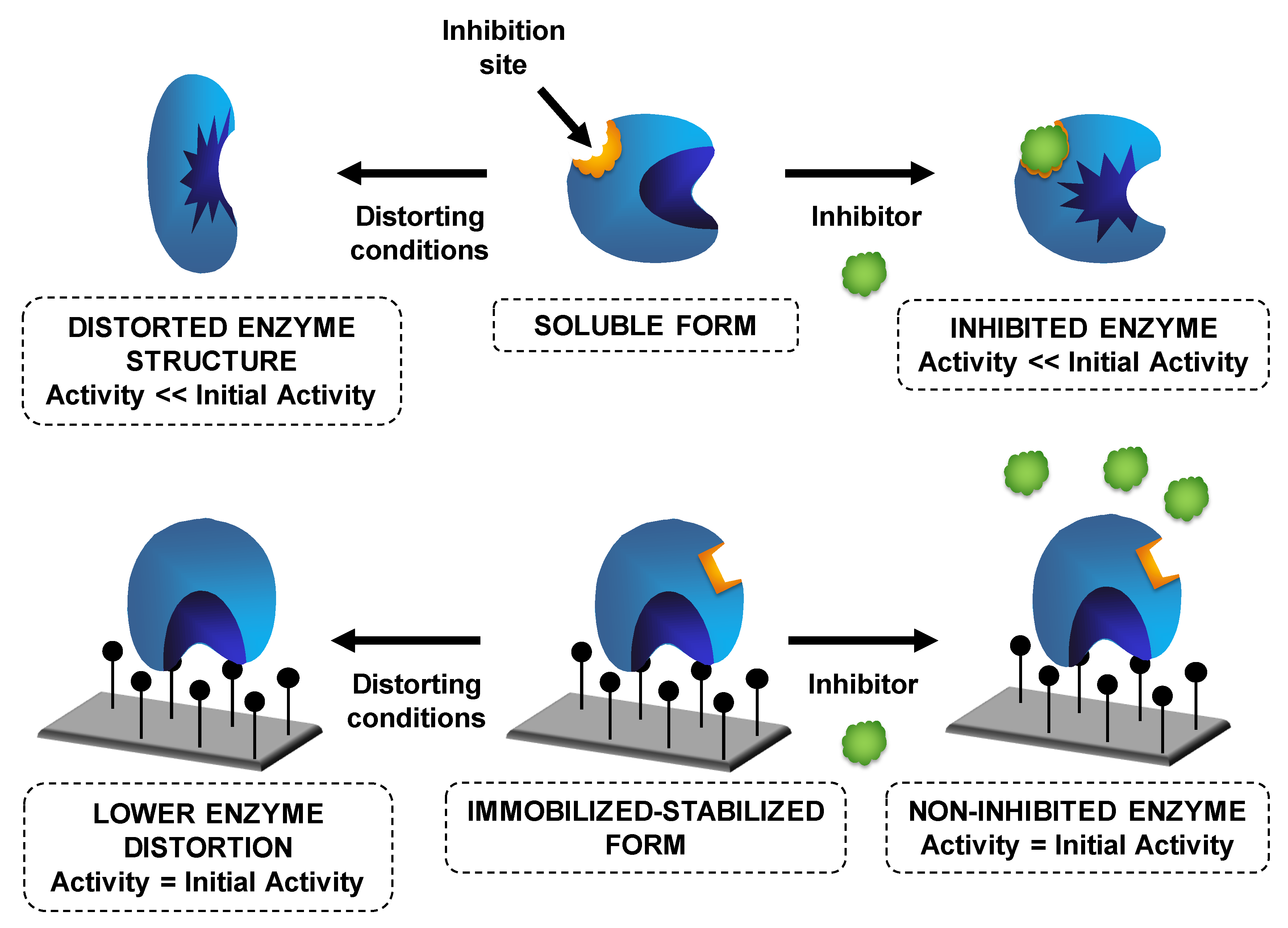 Catalysts 10 00605 g016 Catalysts 10 00605 g016