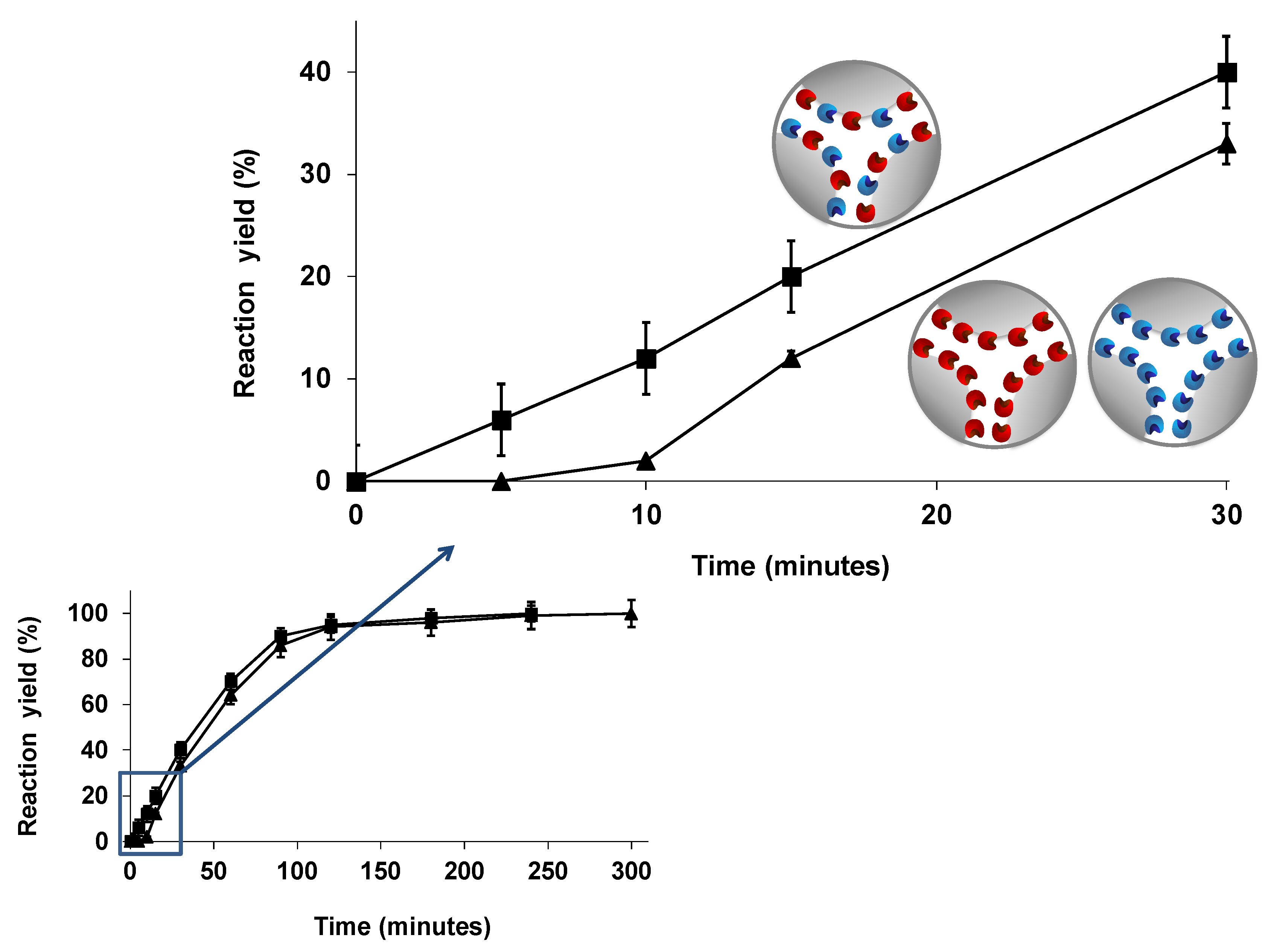 Catalysts 10 00605 g023 Catalysts 10 00605 g023