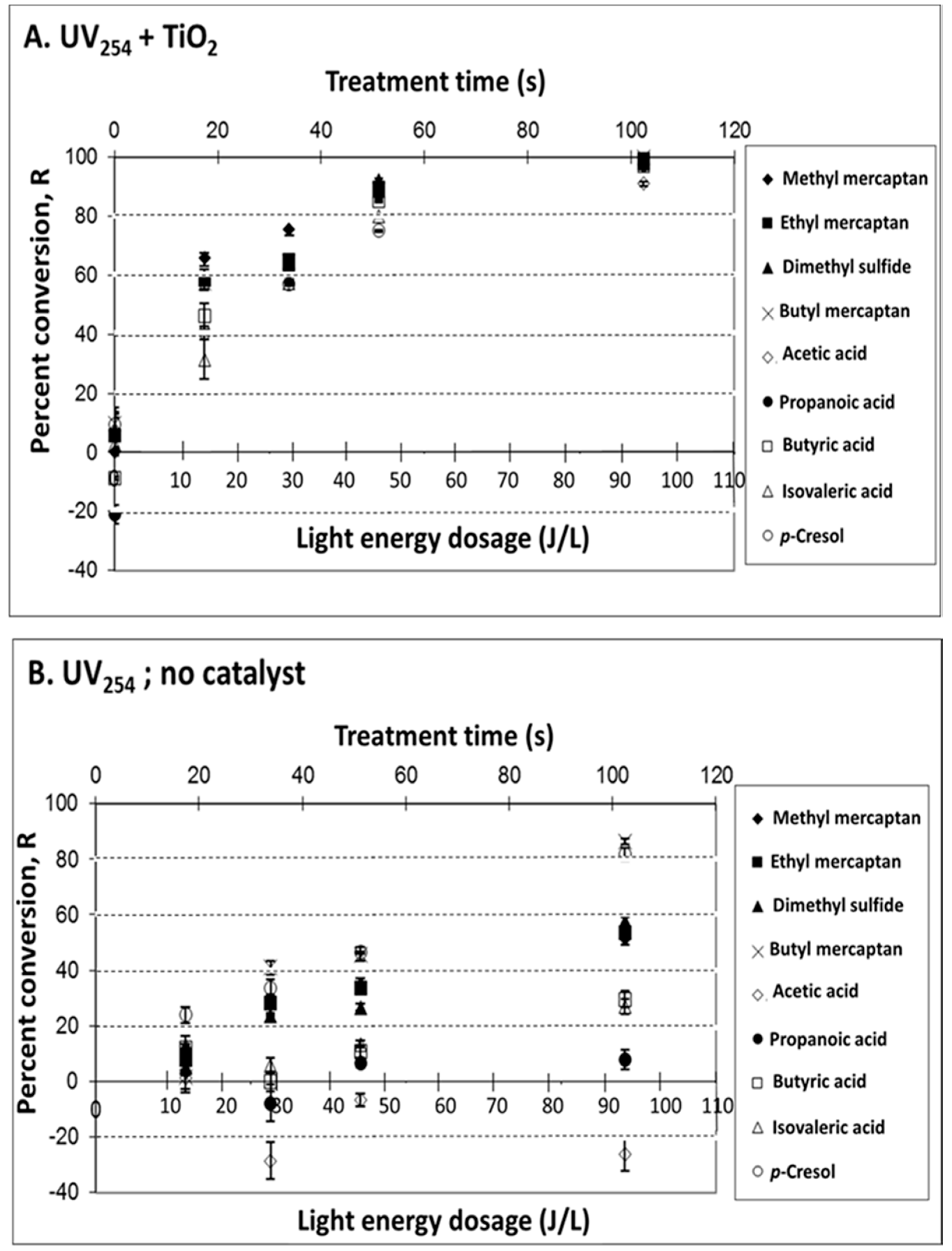 Catalysts 10 00607 g002 Catalysts 10 00607 g002