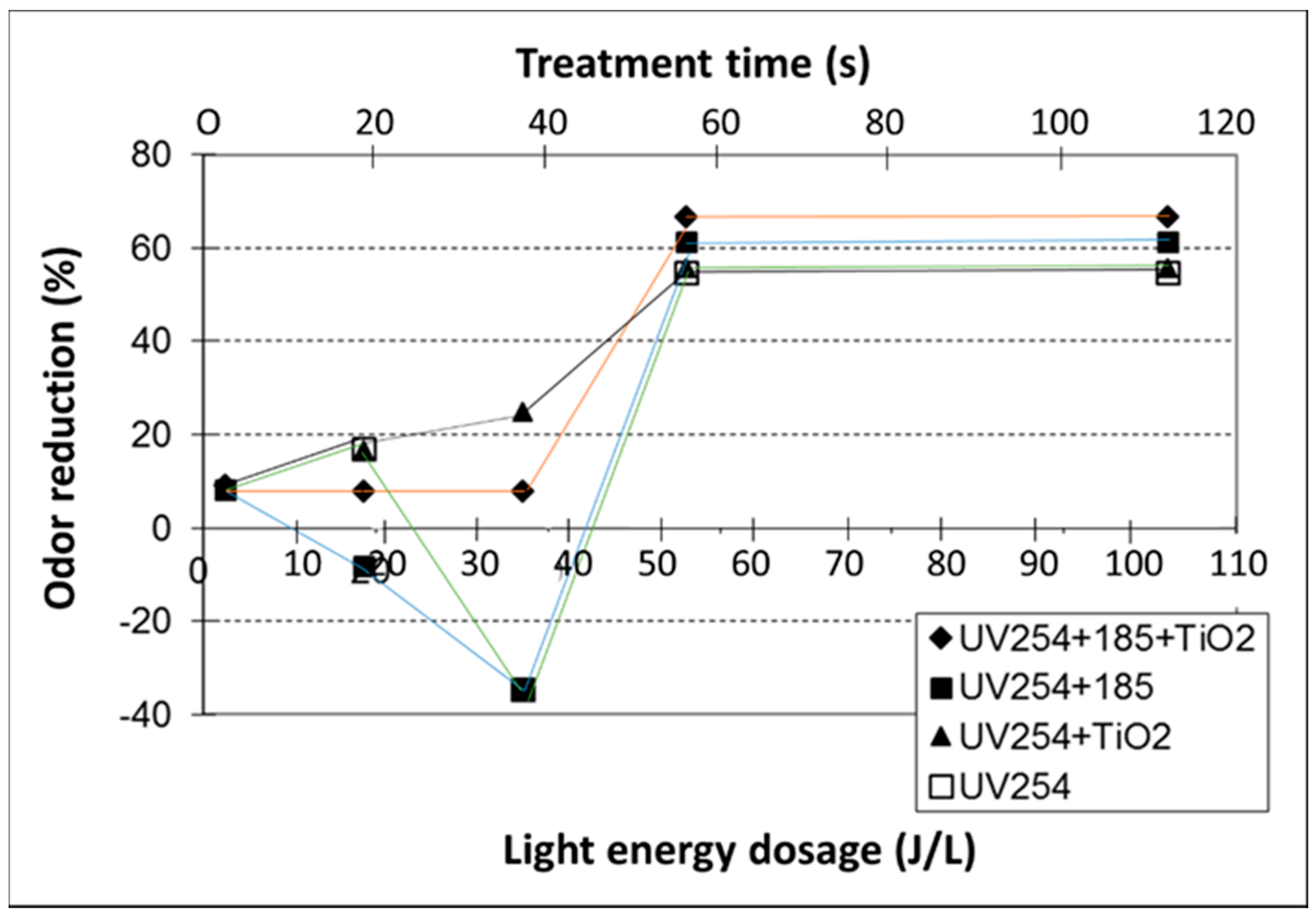 Catalysts 10 00607 g004 Catalysts 10 00607 g004