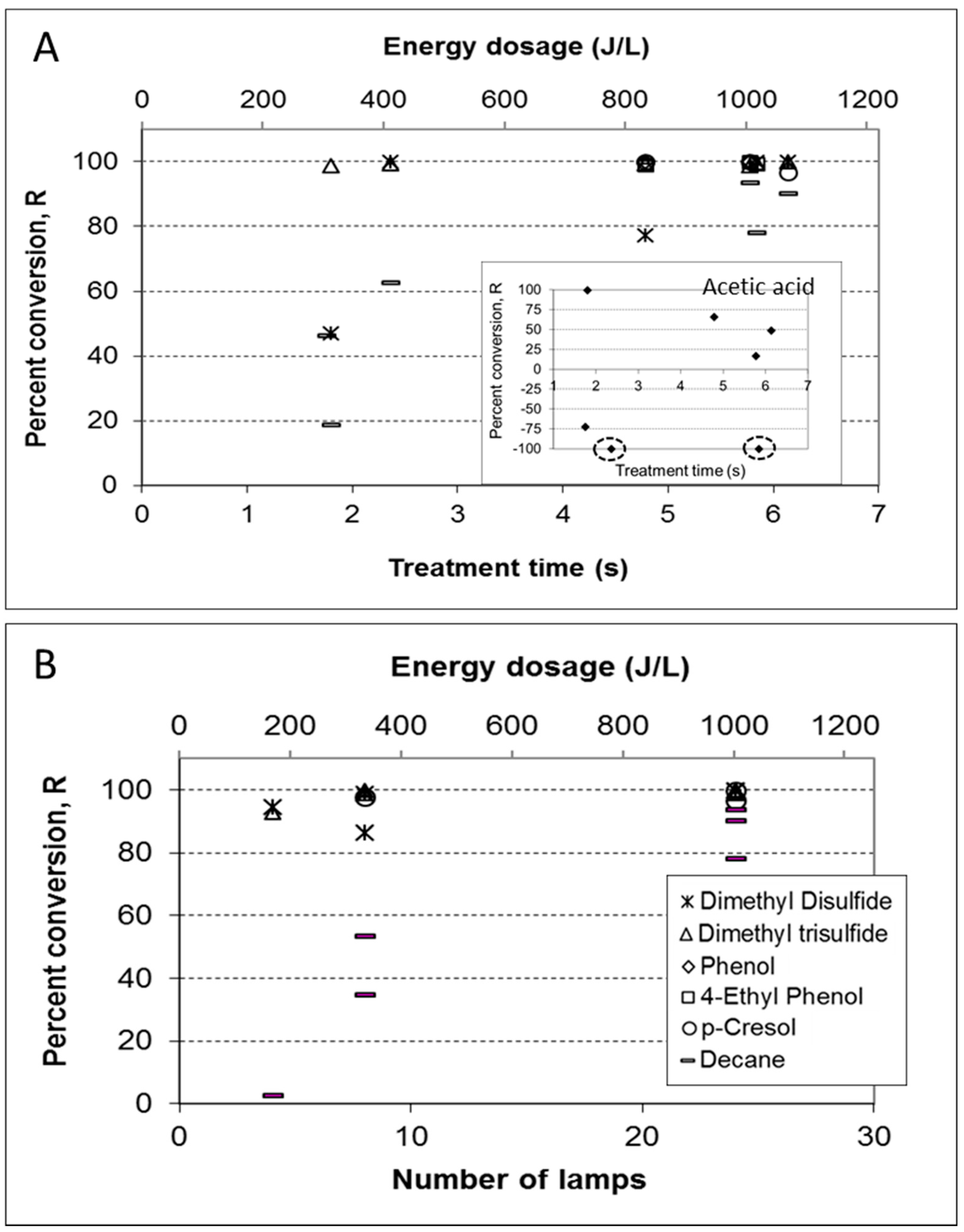 Catalysts 10 00607 g005 Catalysts 10 00607 g005