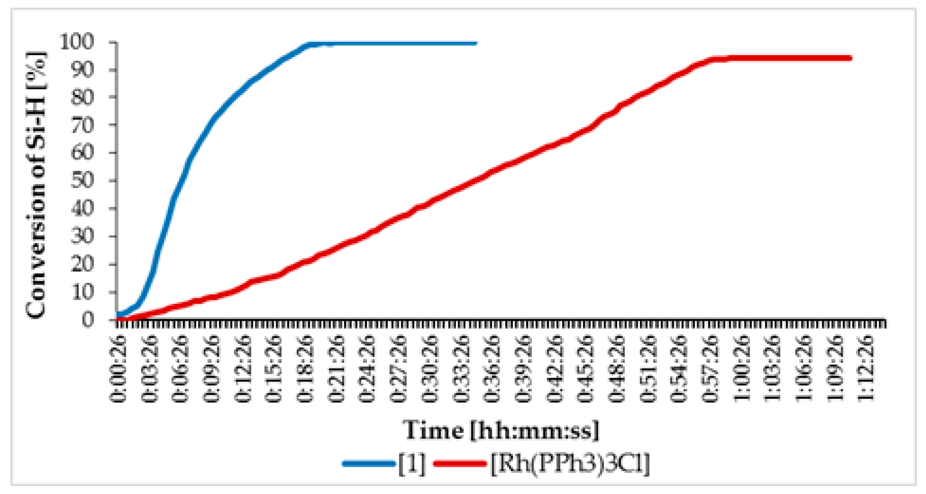 Catalysts 10 00608 g001 Catalysts 10 00608 g001