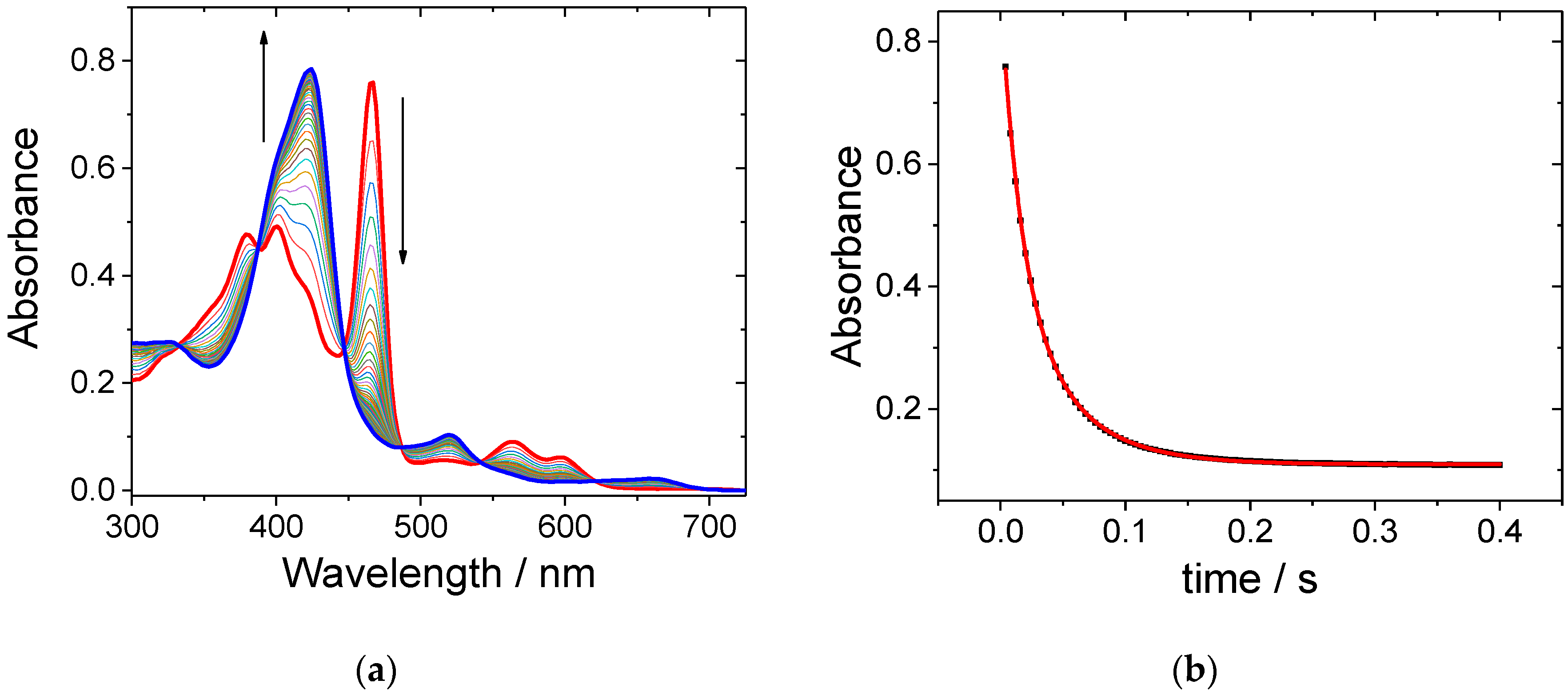 Catalysts 10 00610 g002
