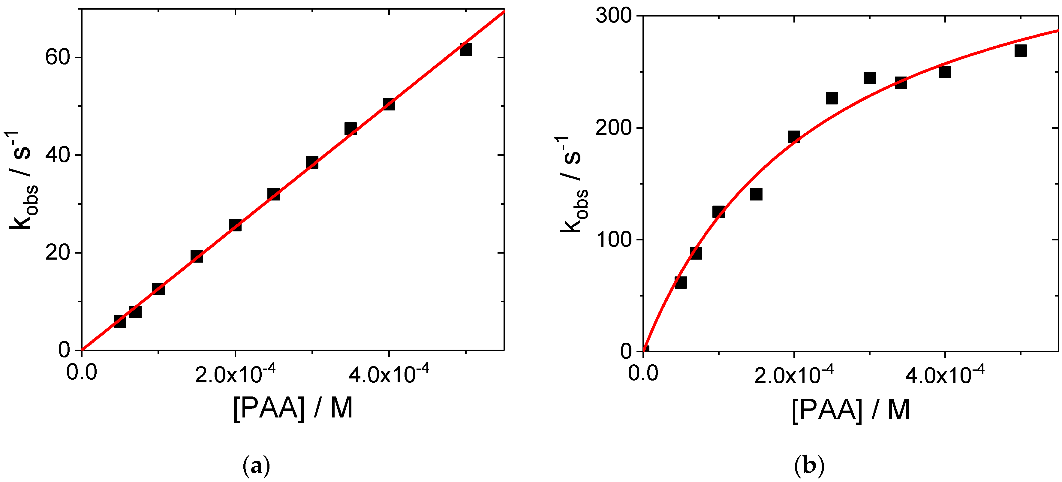 Catalysts 10 00610 g003