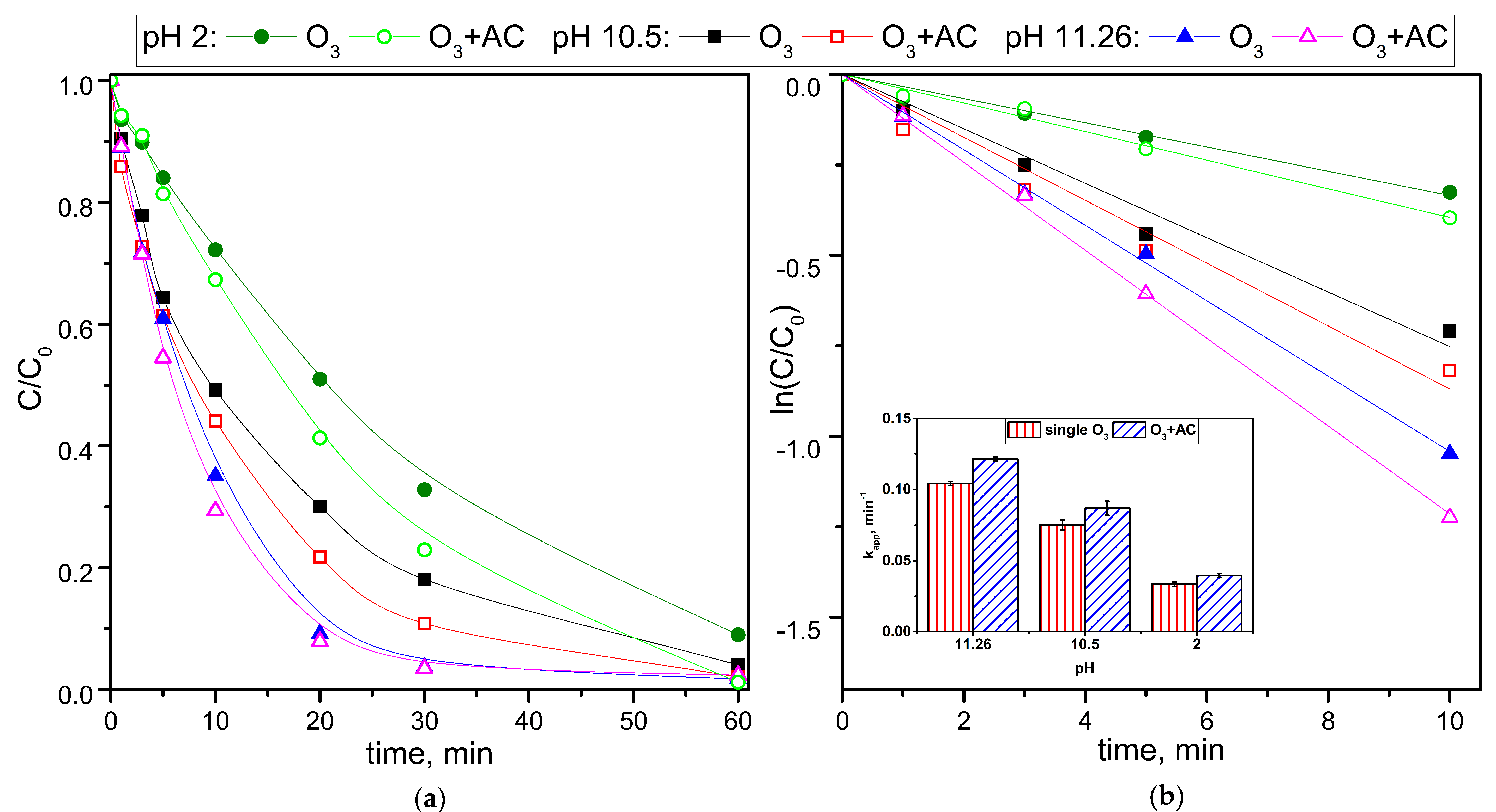 Catalysts 10 00611 g006
