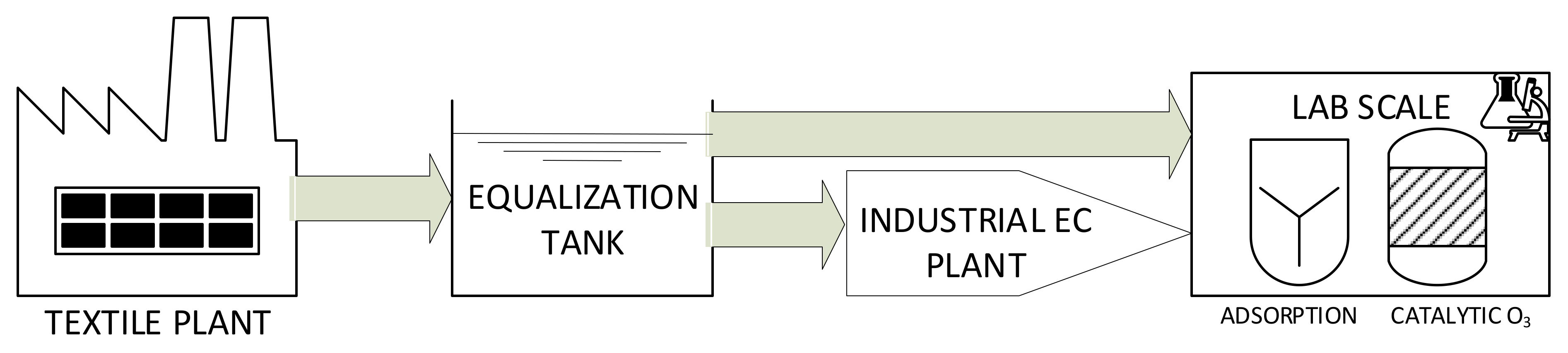 Catalysts 10 00611 g007