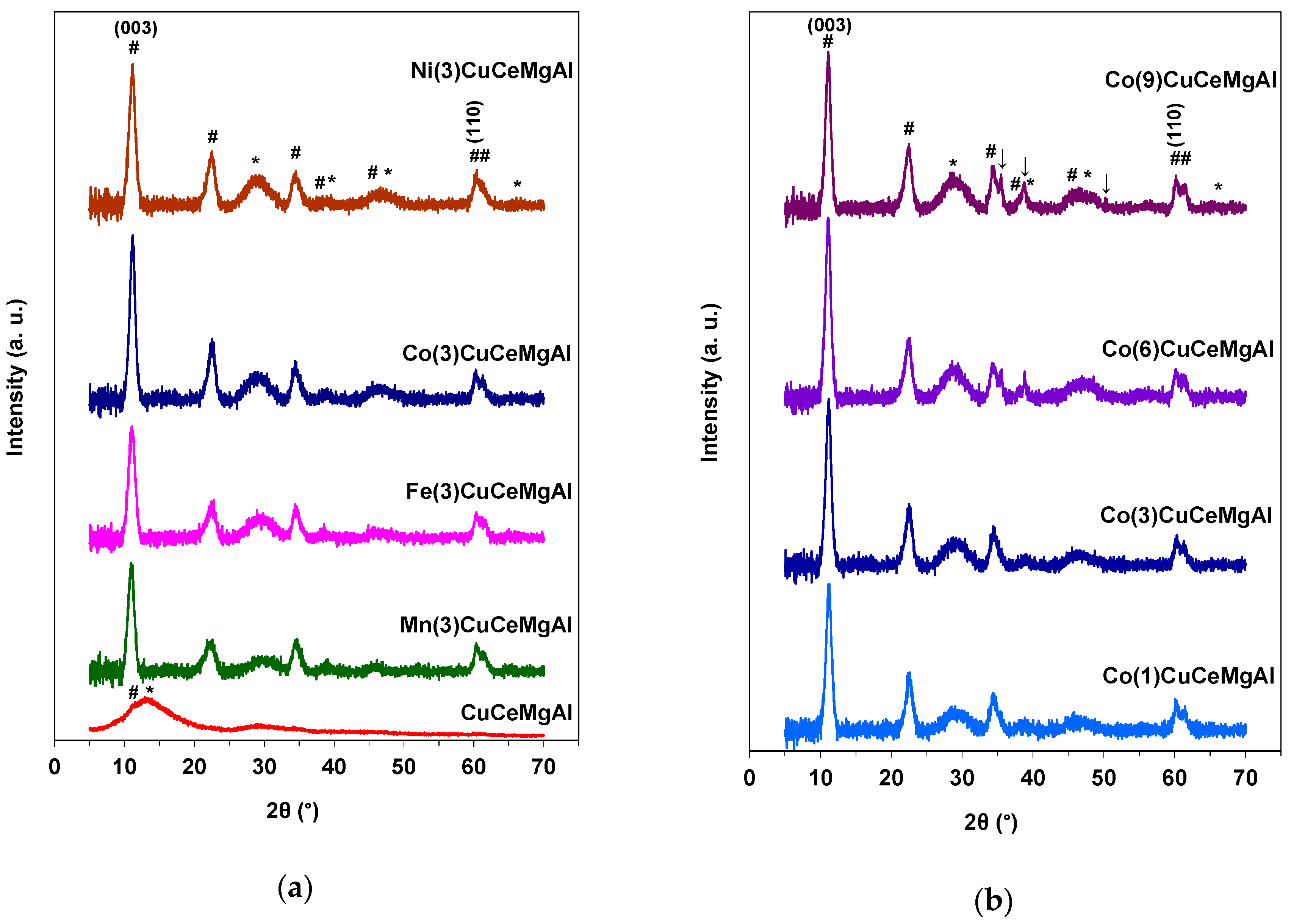 Catalysts 10 00613 g001