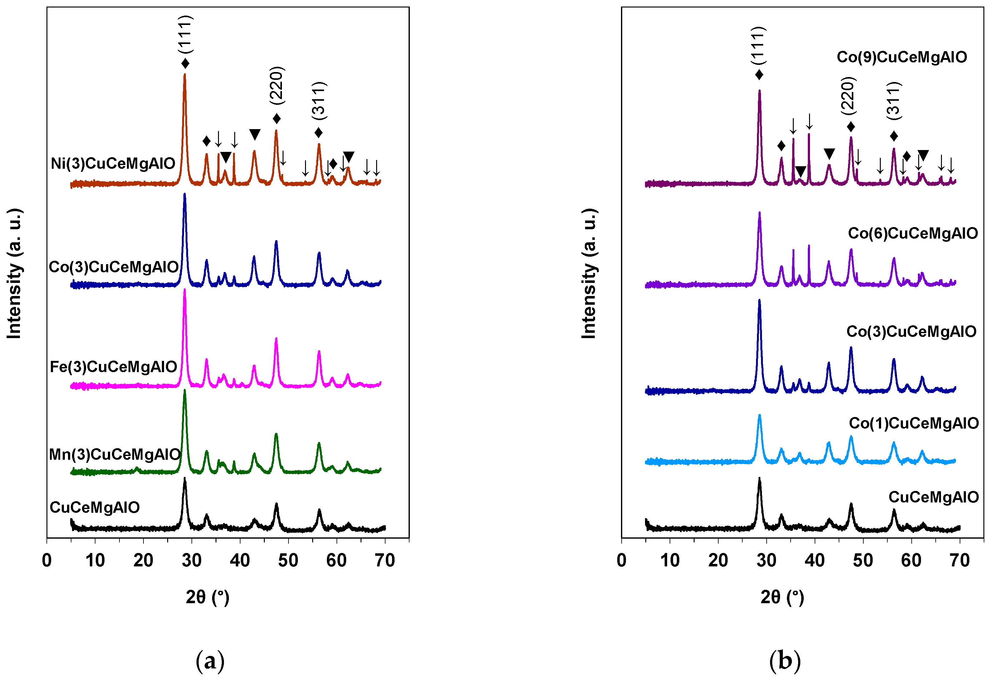 Catalysts 10 00613 g002