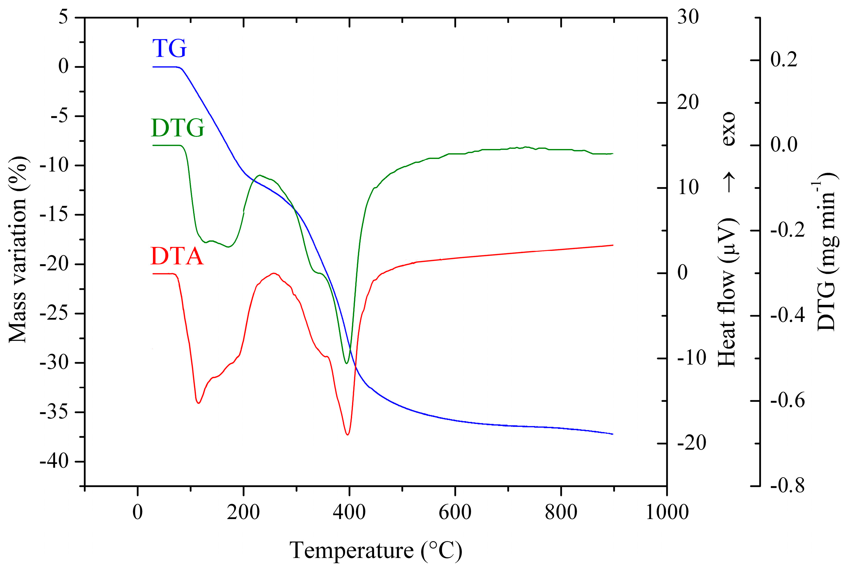 Catalysts 10 00613 g003