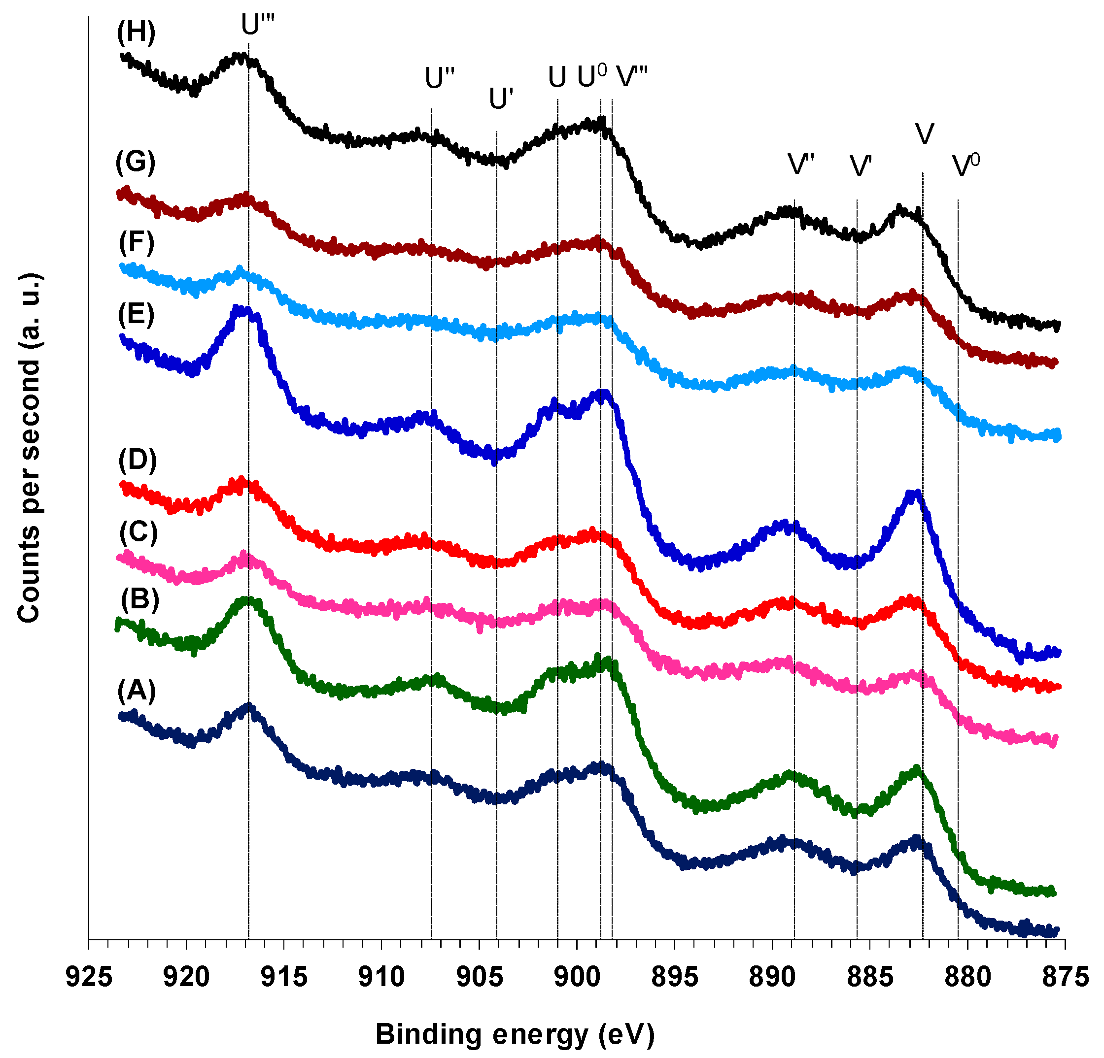 Catalysts 10 00613 g006
