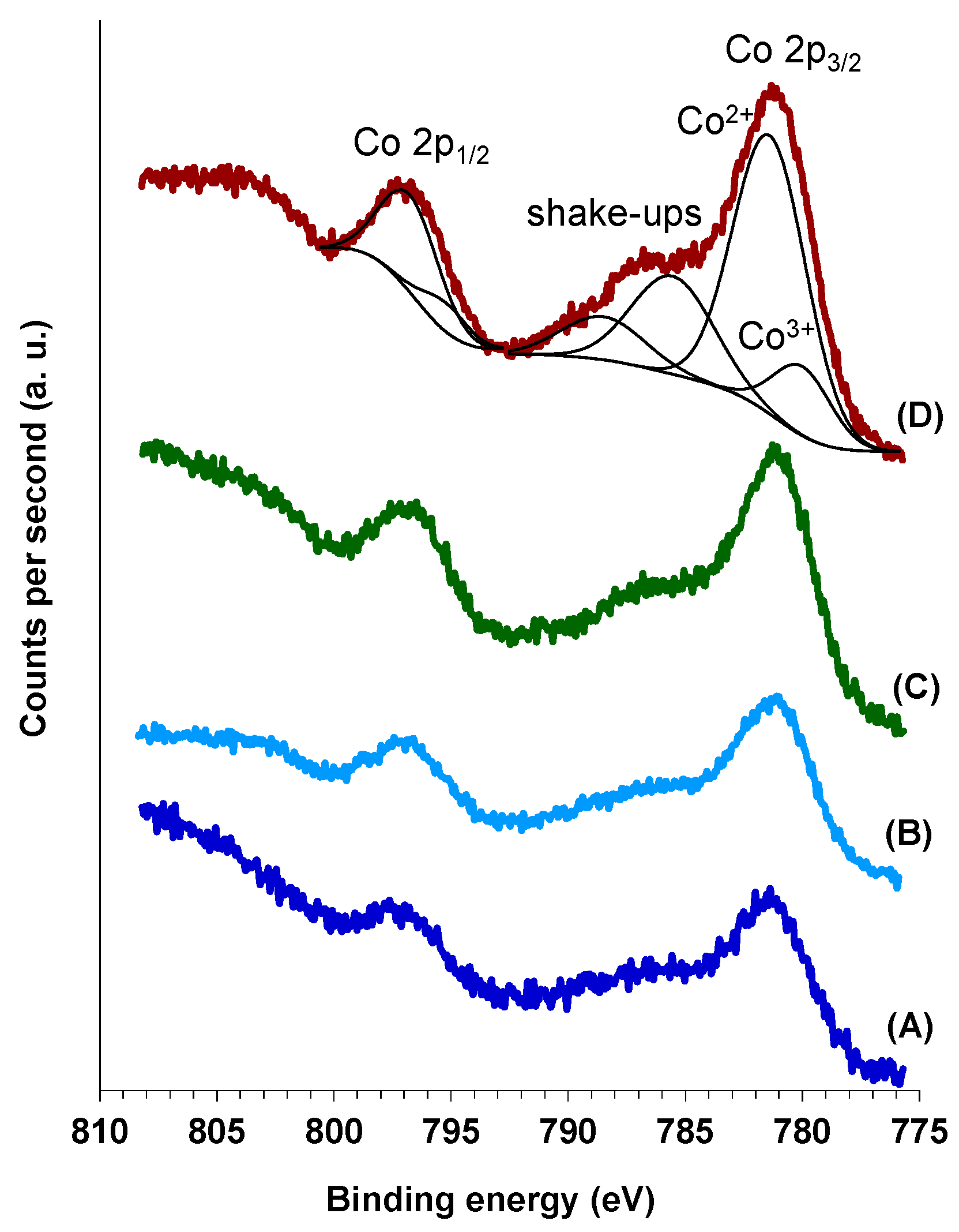 Catalysts 10 00613 g007