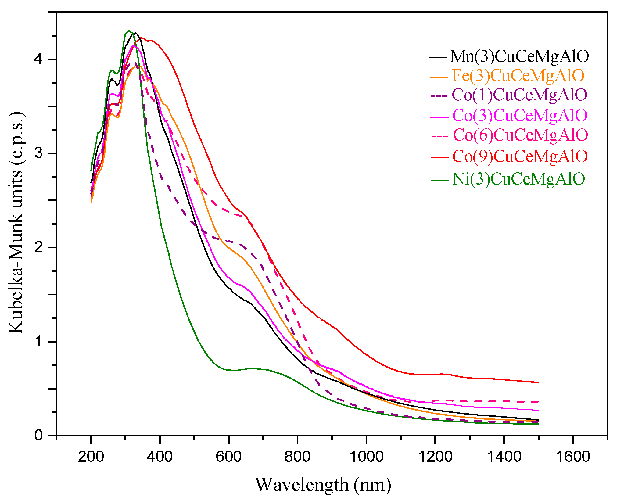 Catalysts 10 00613 g008