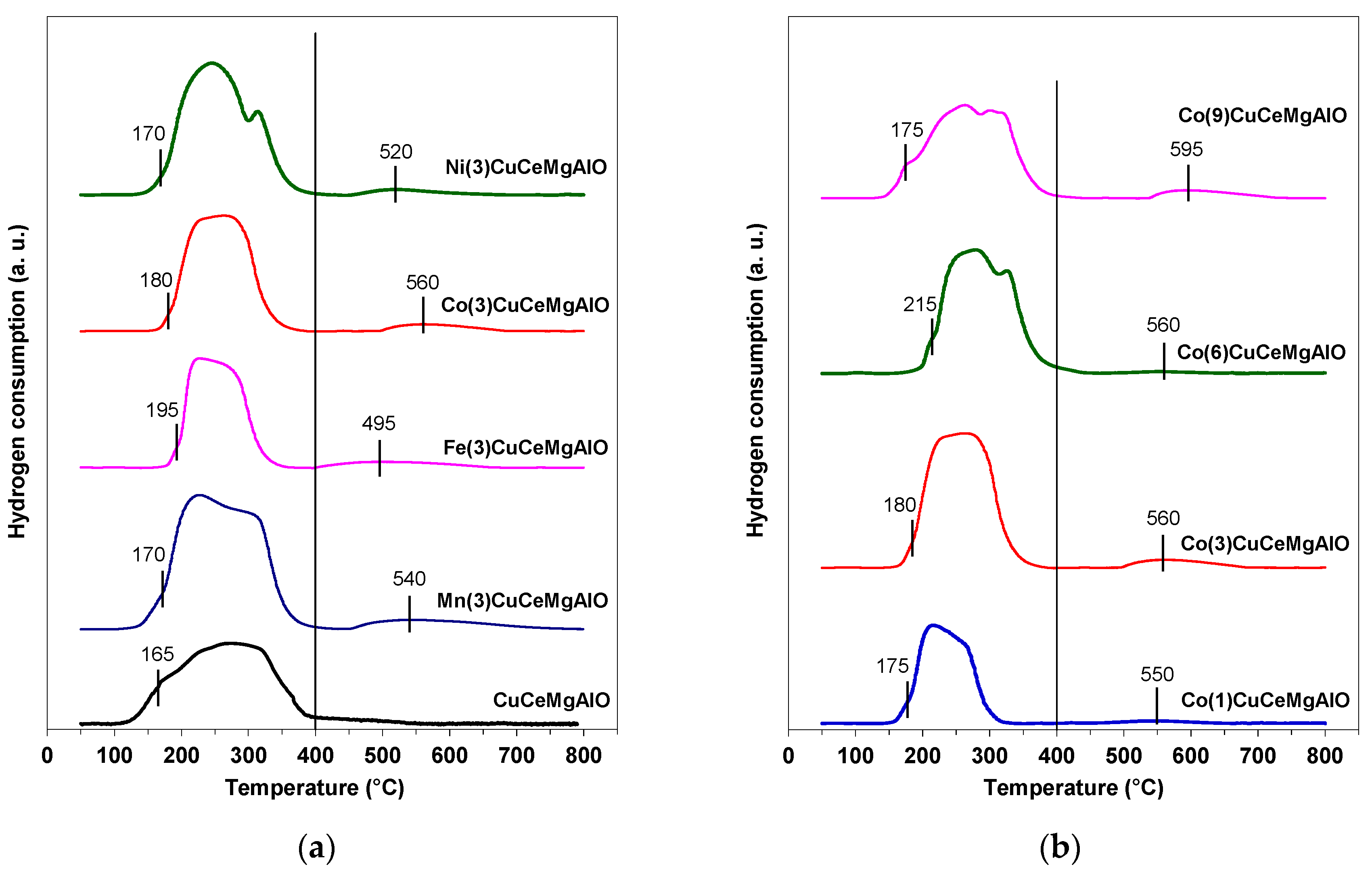 Catalysts 10 00613 g009