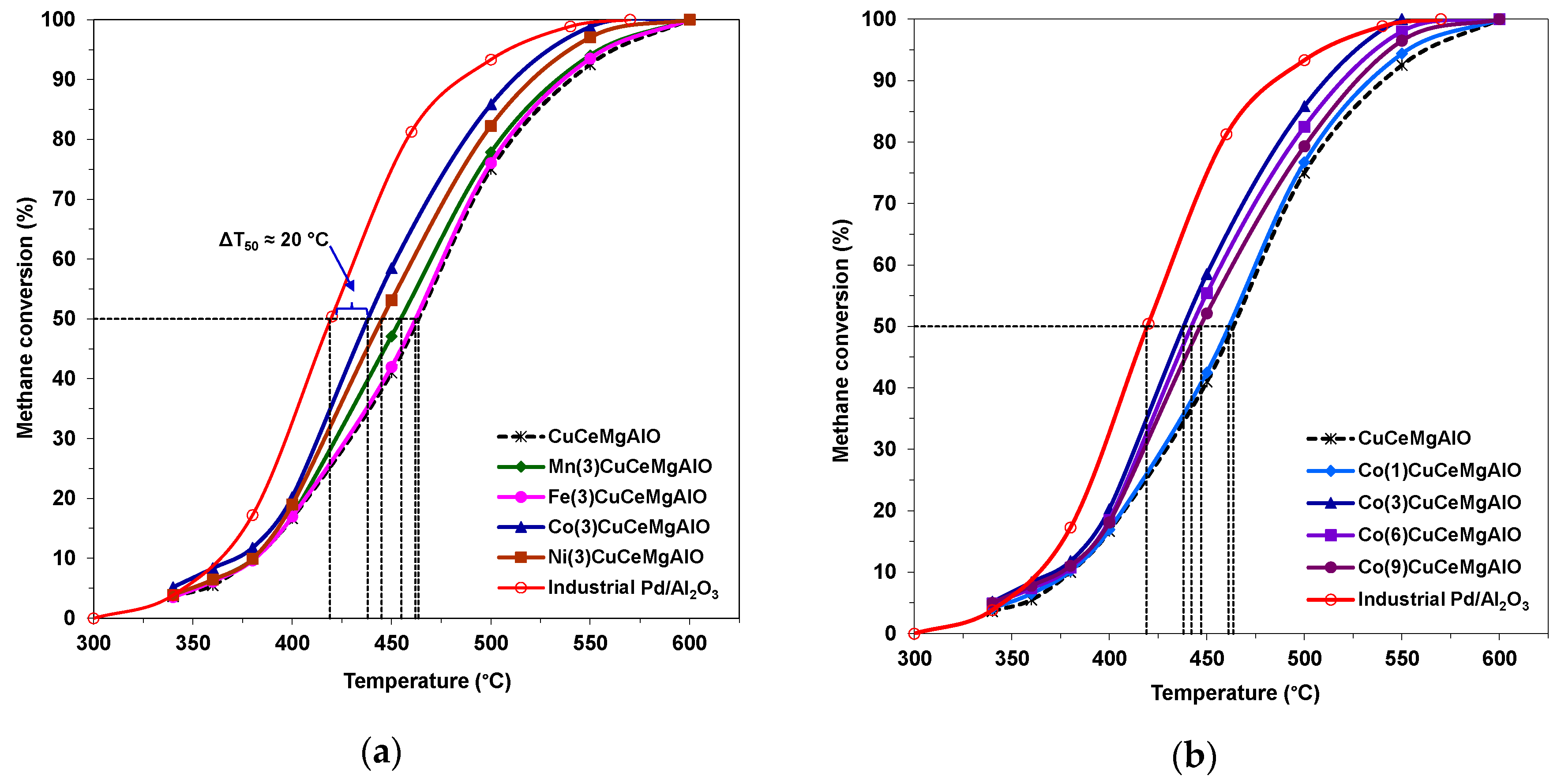 Catalysts 10 00613 g010