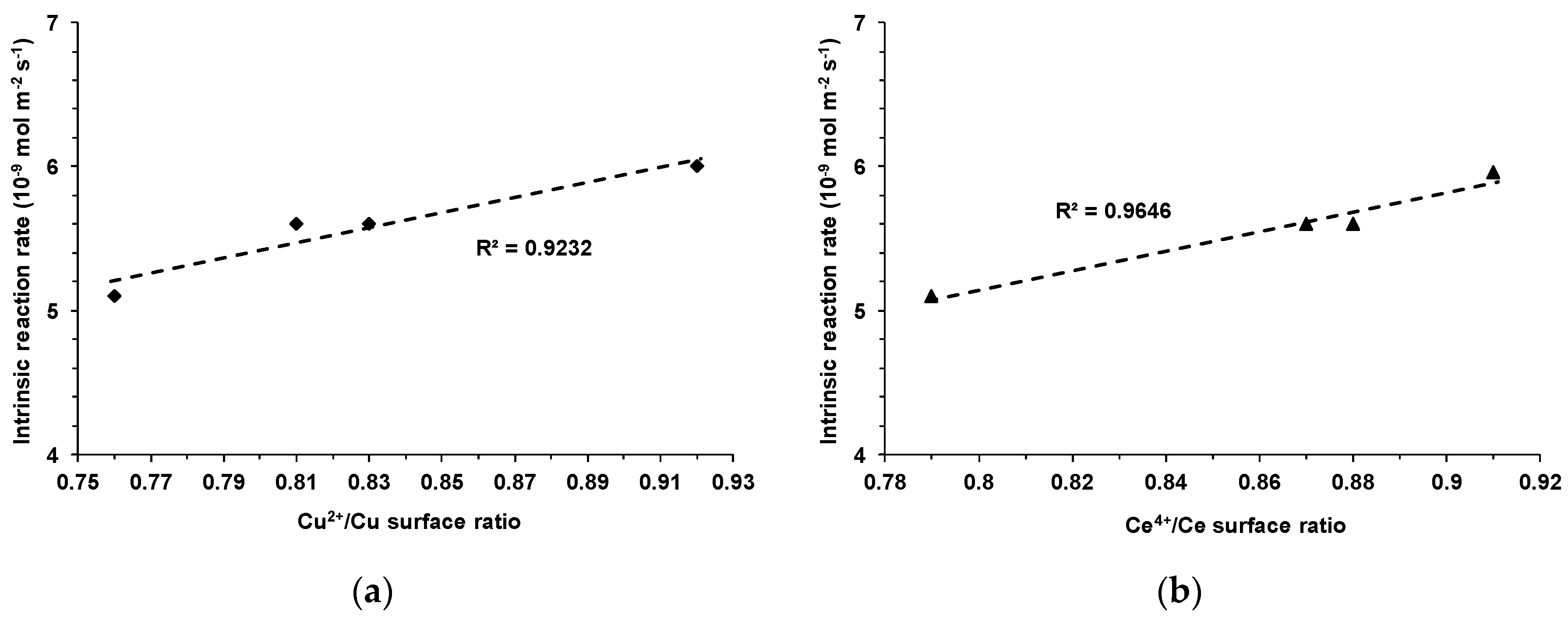 Catalysts 10 00613 g012