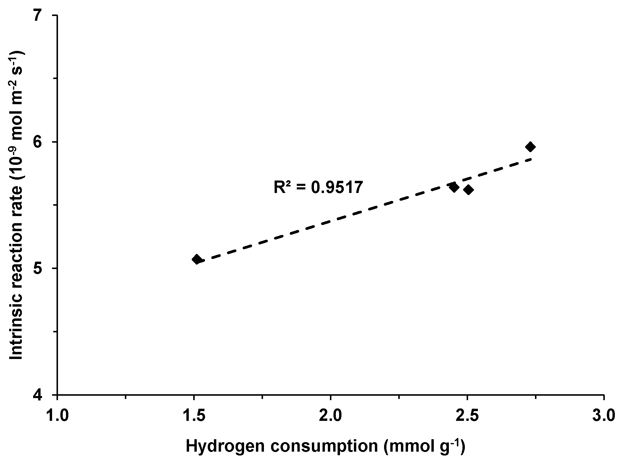 Catalysts 10 00613 g013