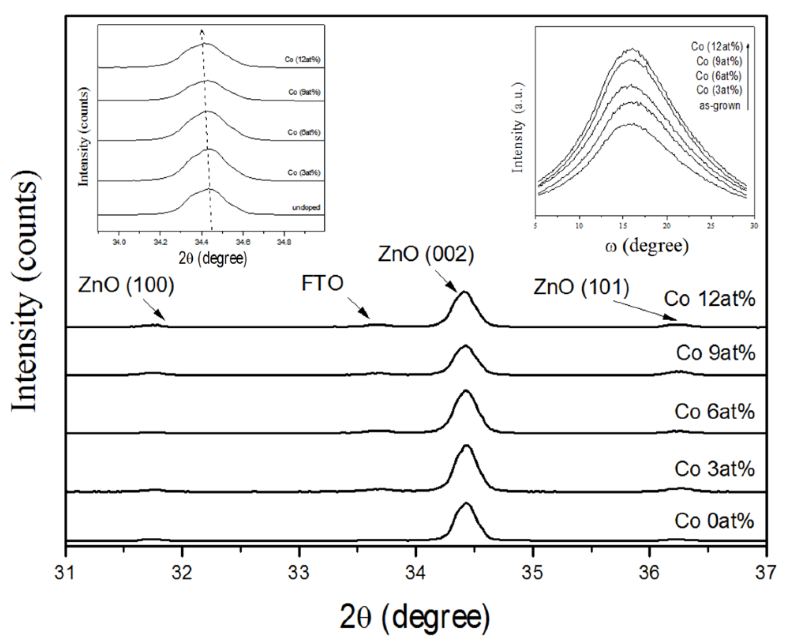 Catalysts 10 00614 g002