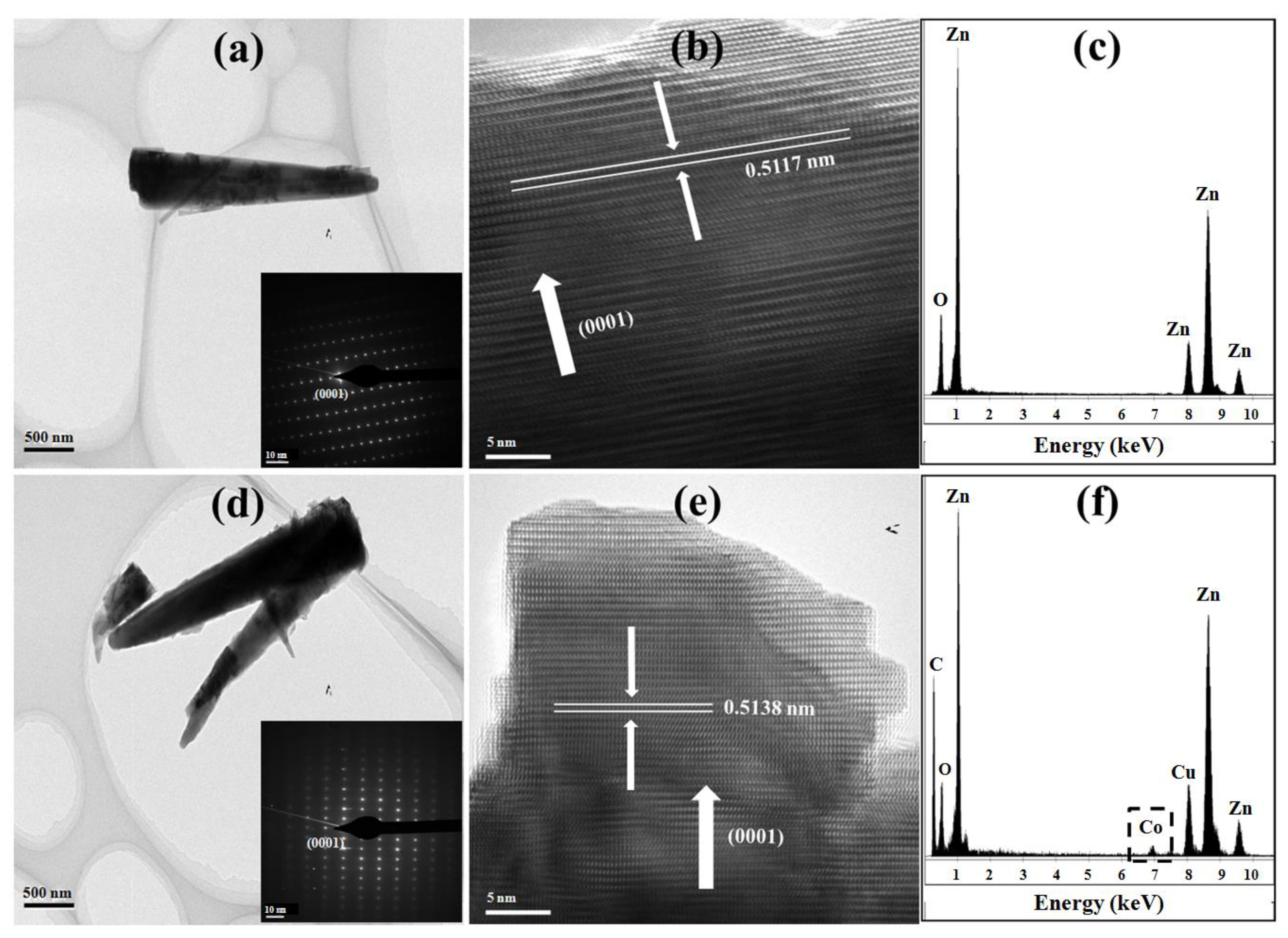 Catalysts 10 00614 g003