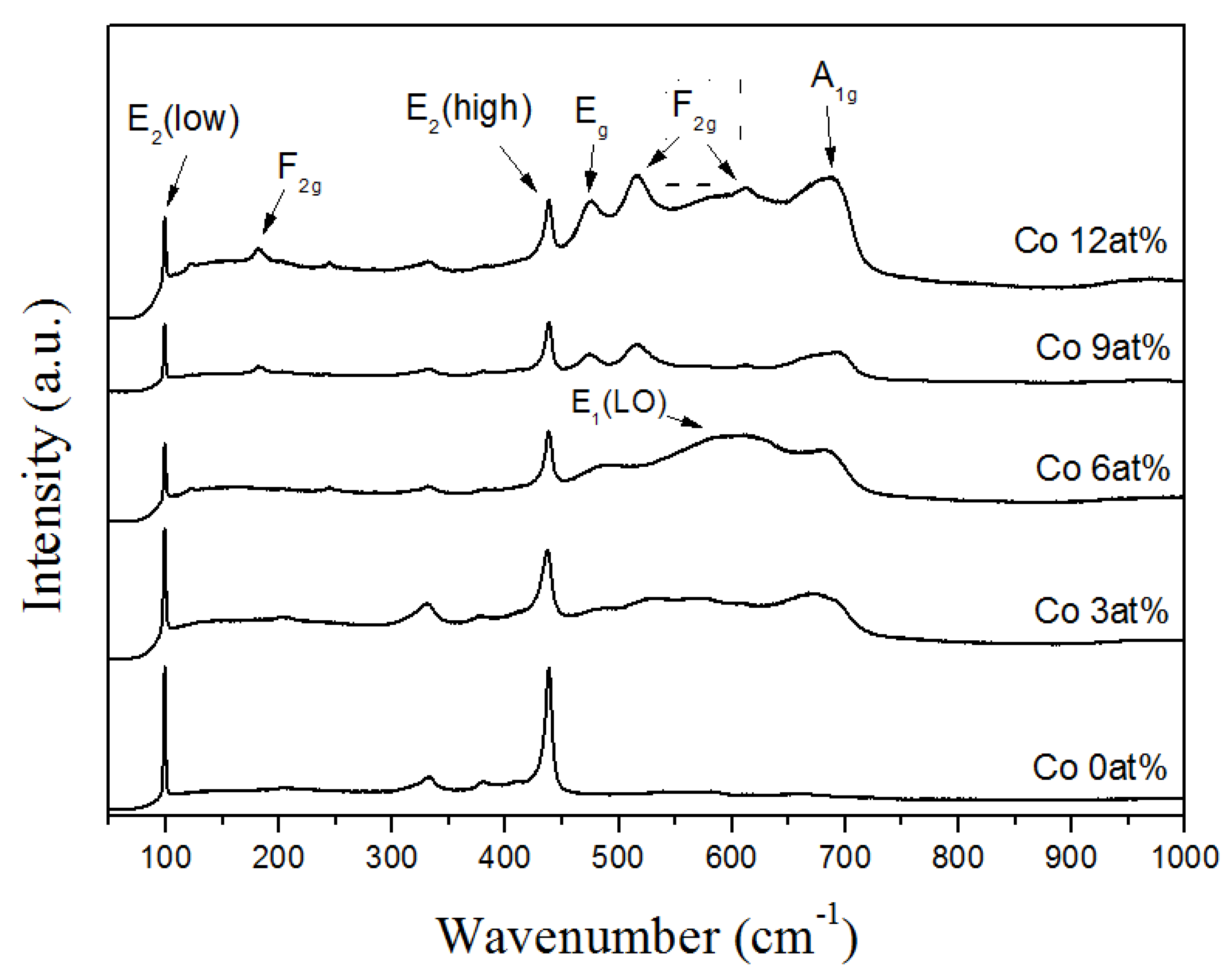 Catalysts 10 00614 g004