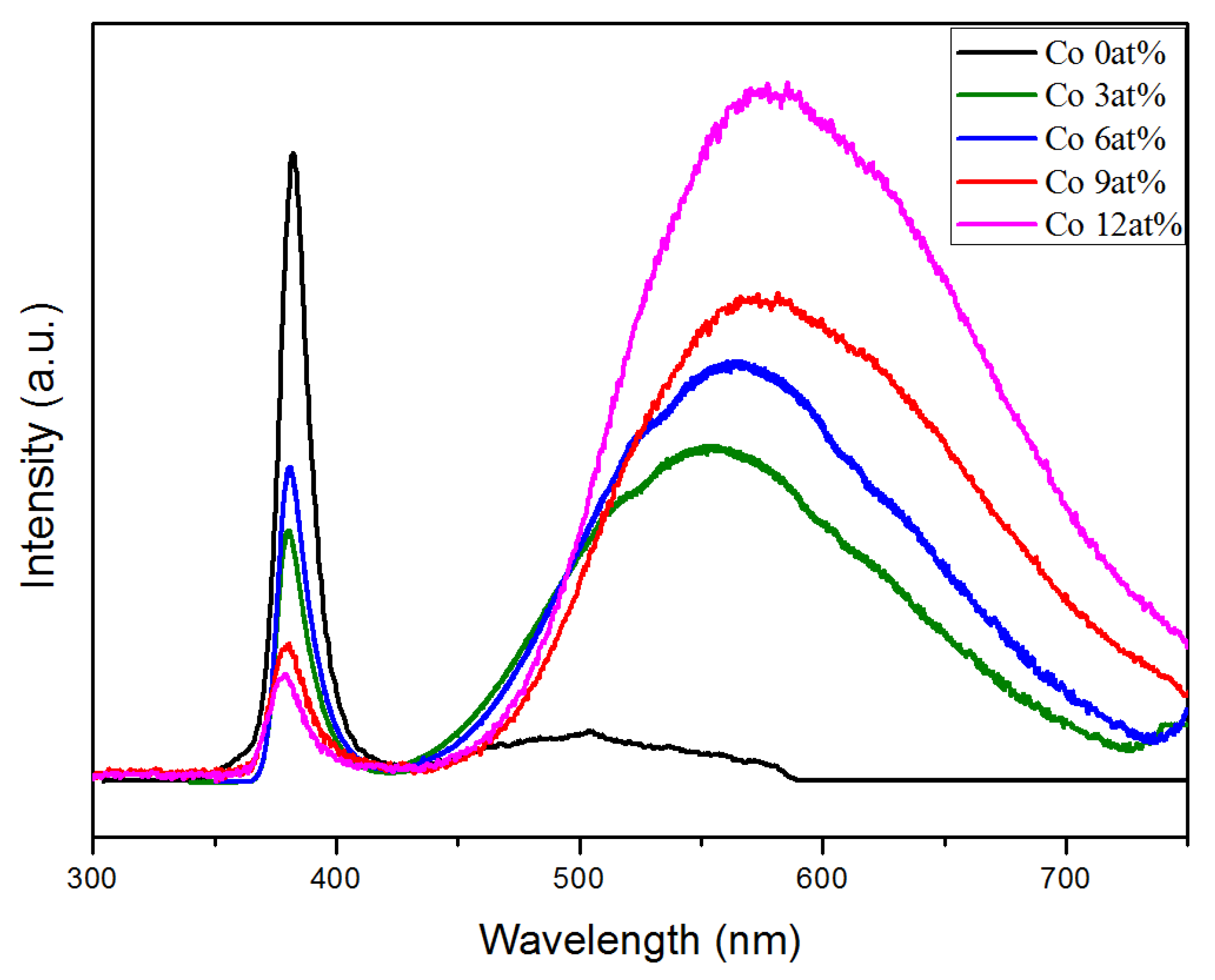 Catalysts 10 00614 g006