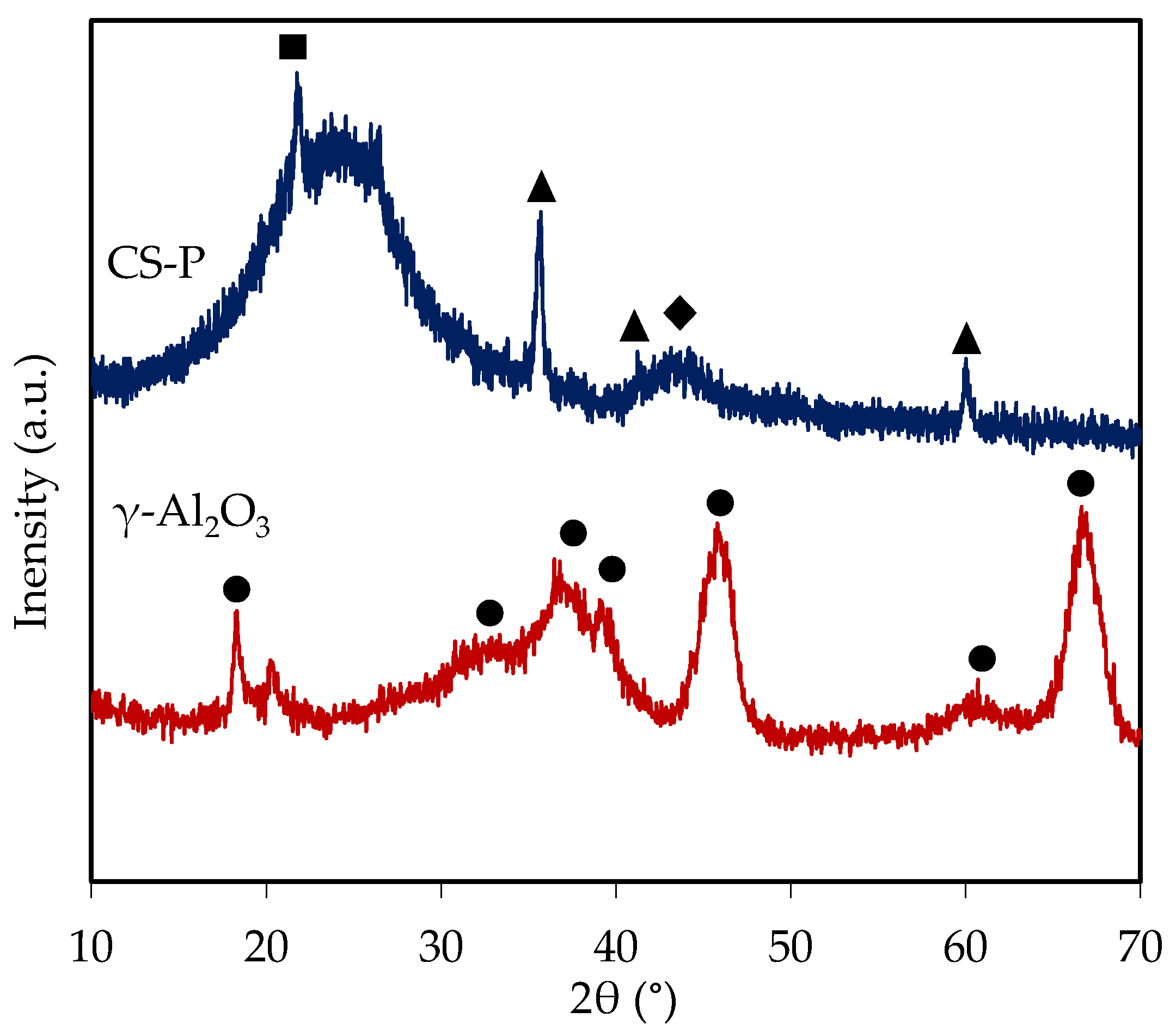Catalysts 10 00615 g001
