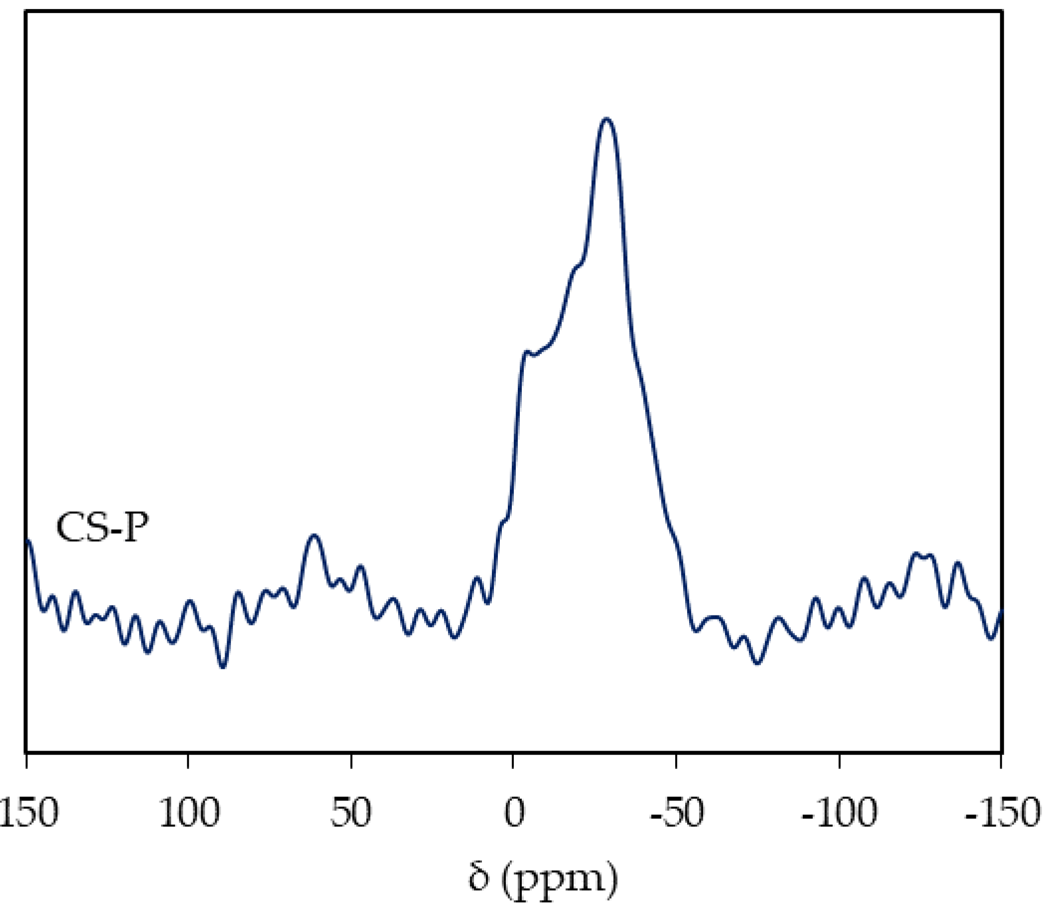 Catalysts 10 00615 g002