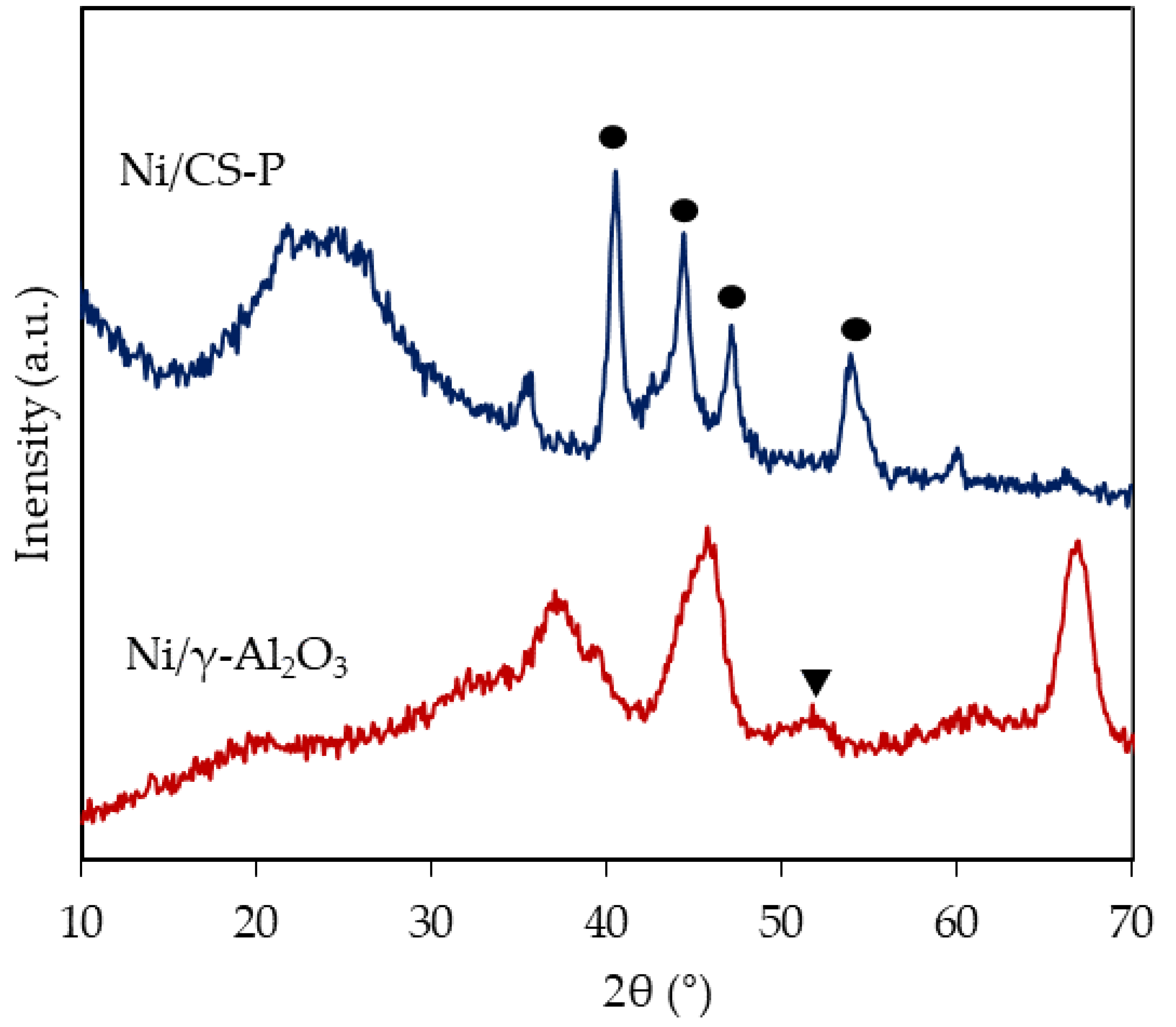Catalysts 10 00615 g003