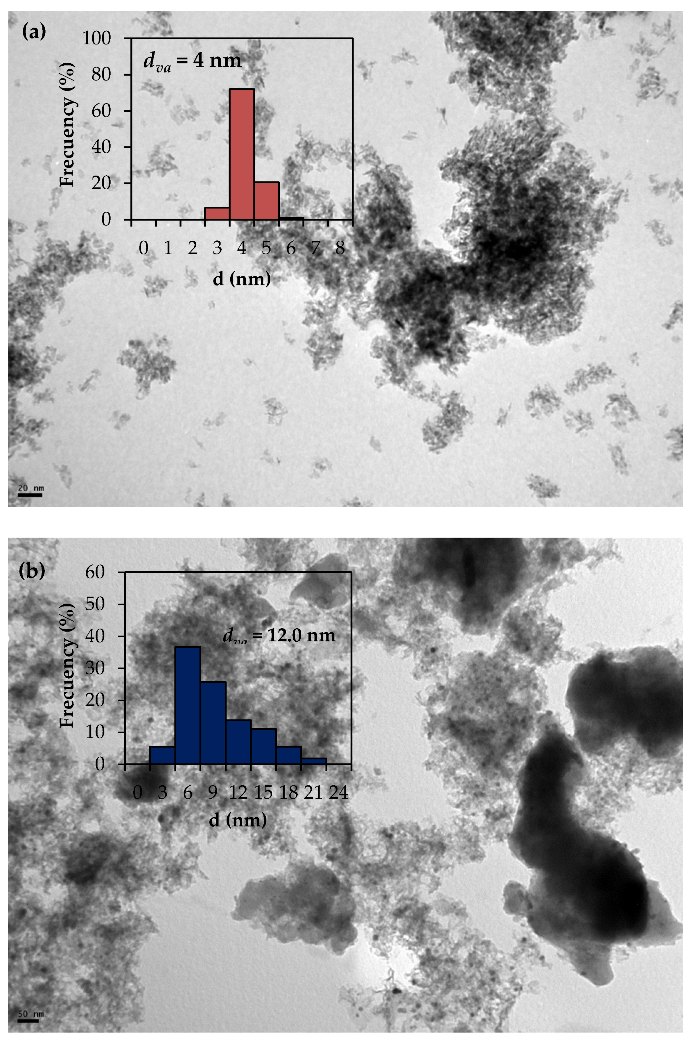 Catalysts 10 00615 g004