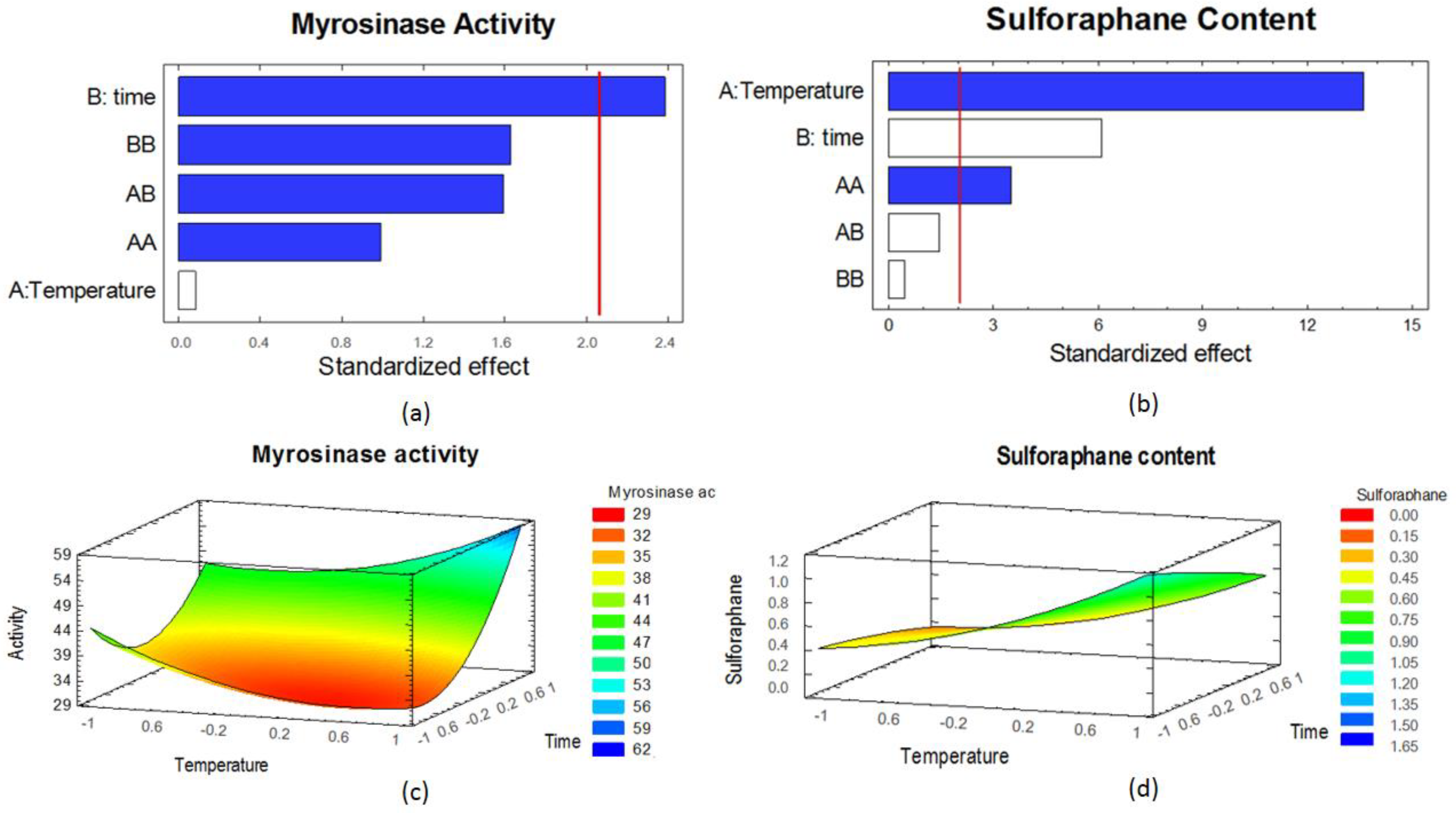 Catalysts 10 00616 g002