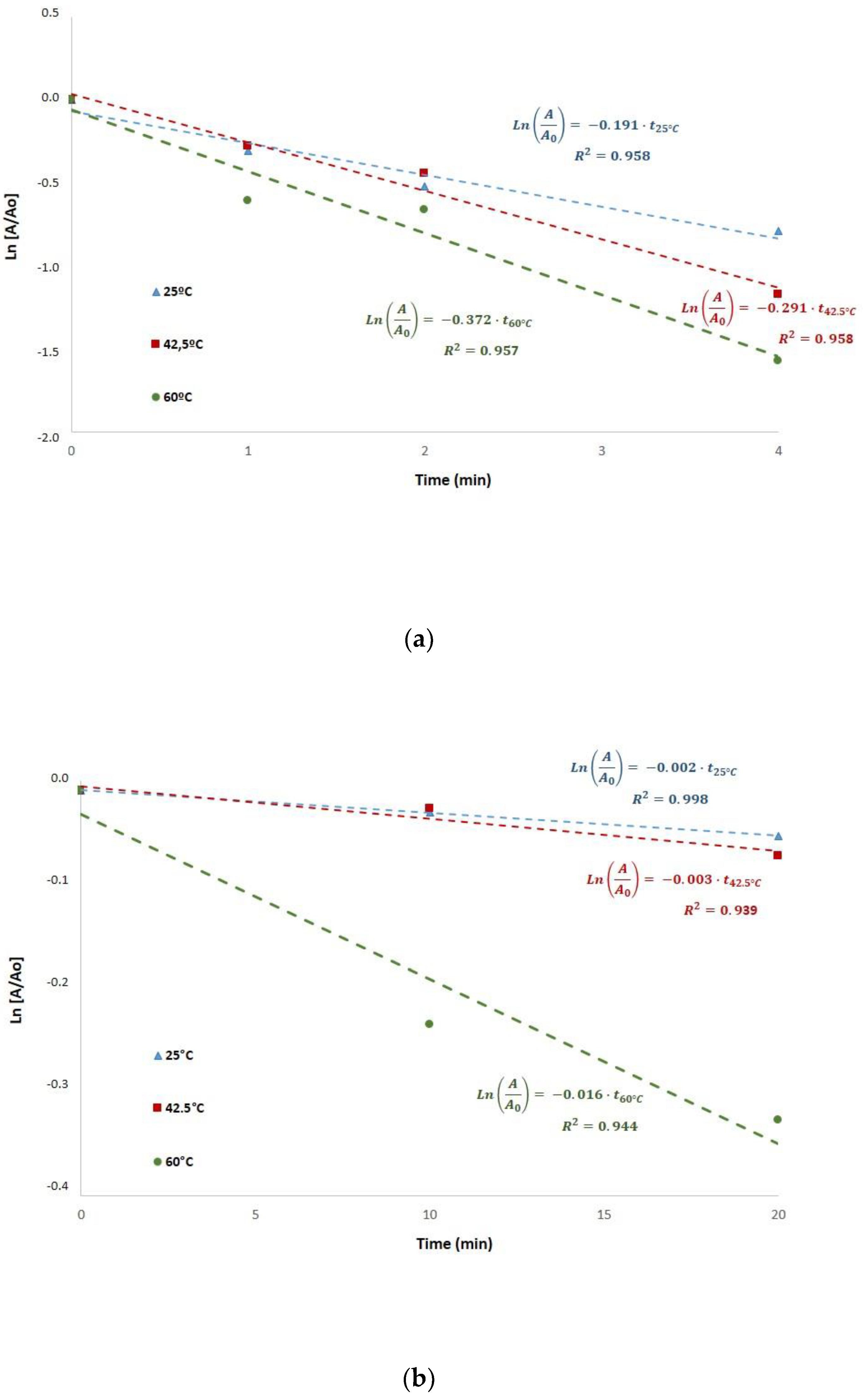 Catalysts 10 00616 g003