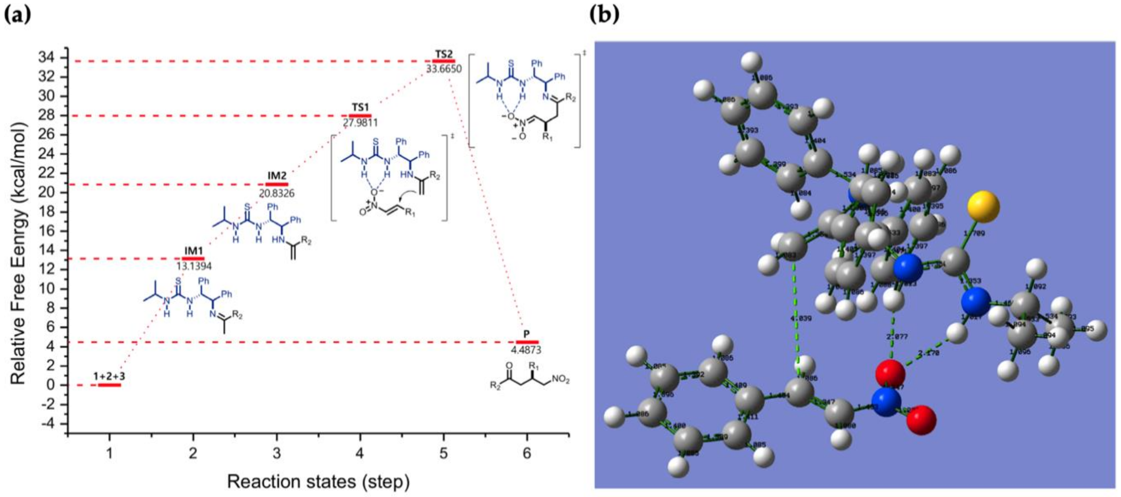 Catalysts 10 00618 g002