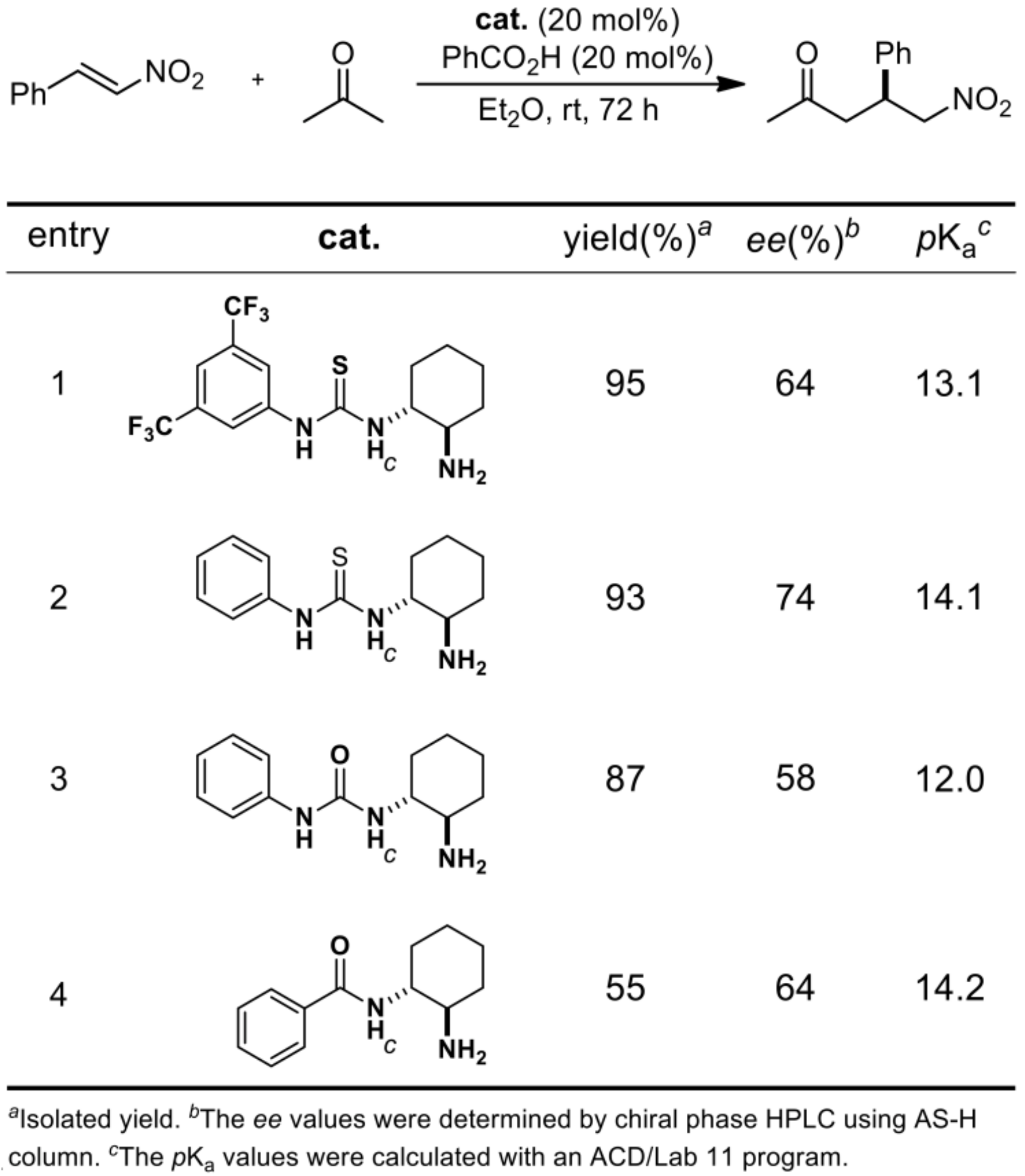 Catalysts 10 00618 sch001