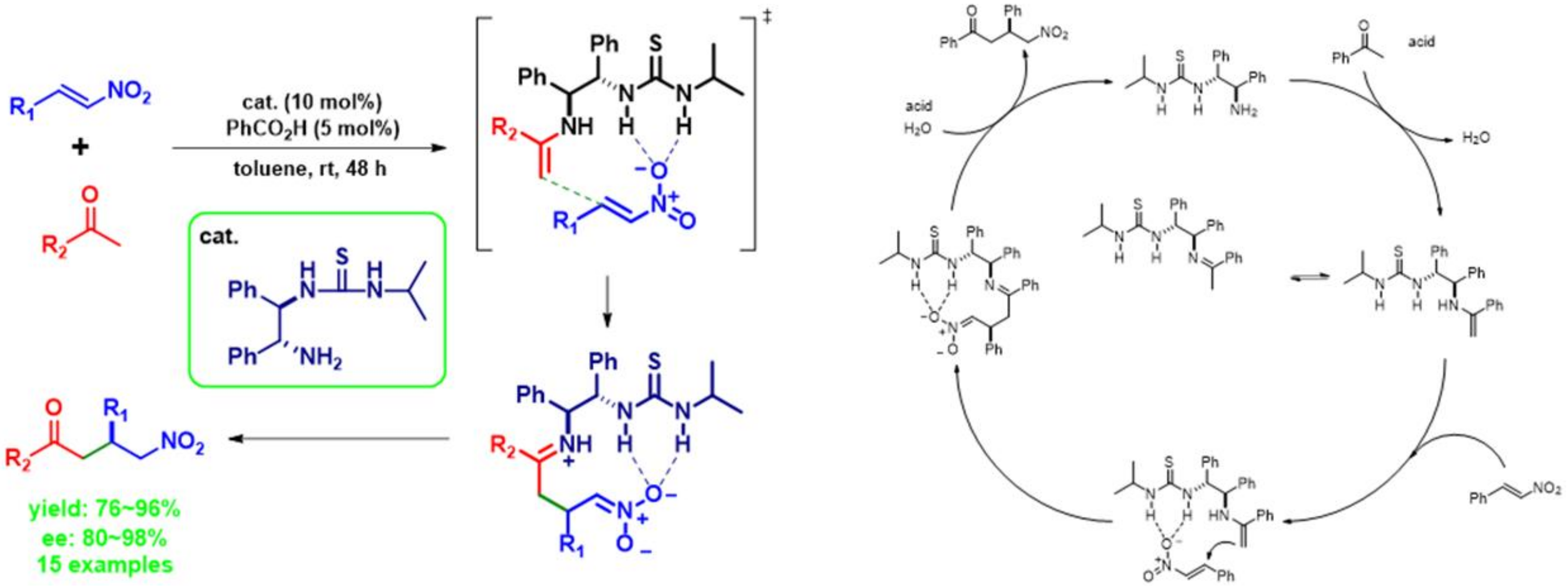 Catalysts 10 00618 sch002
