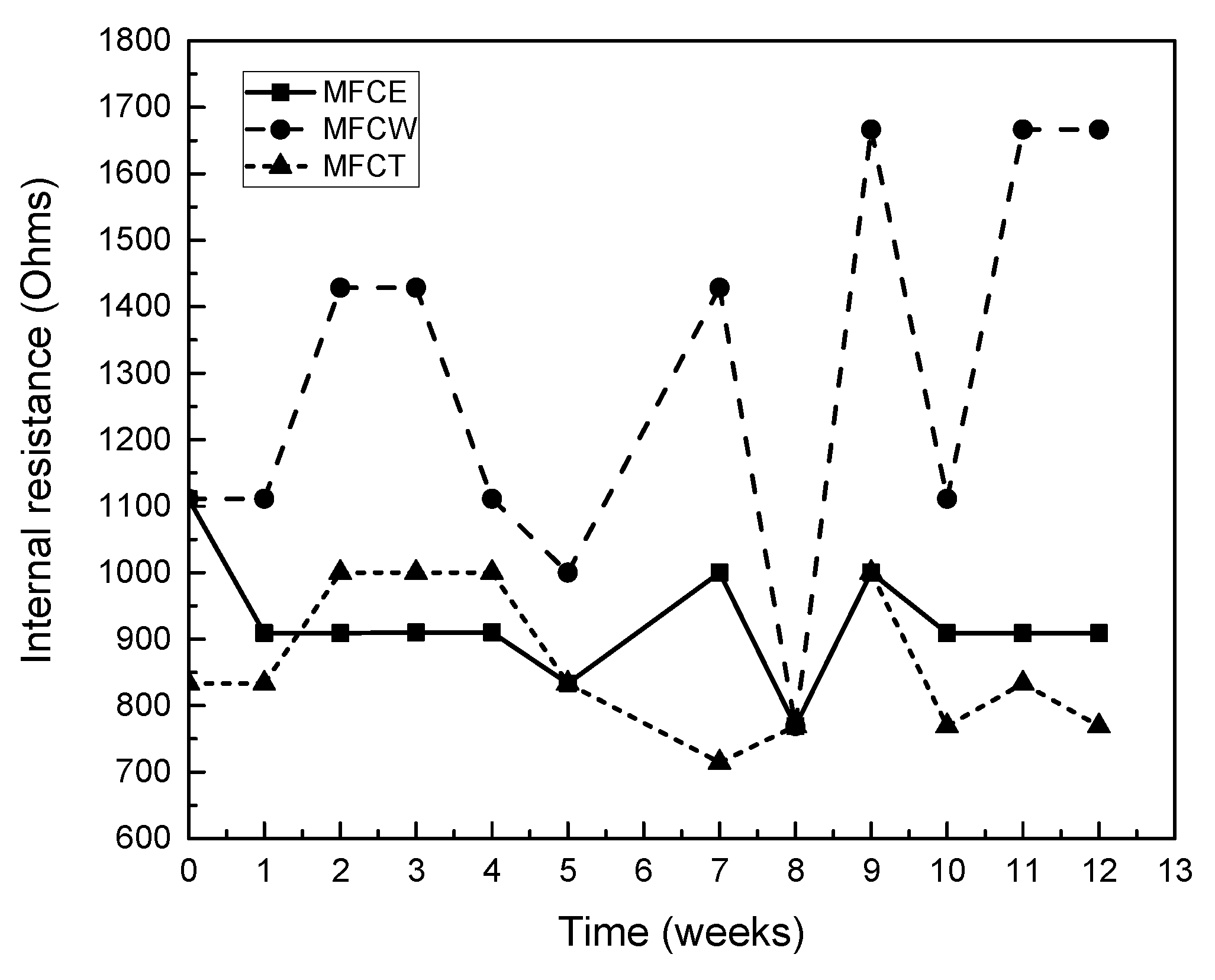 Catalysts 10 00619 g003