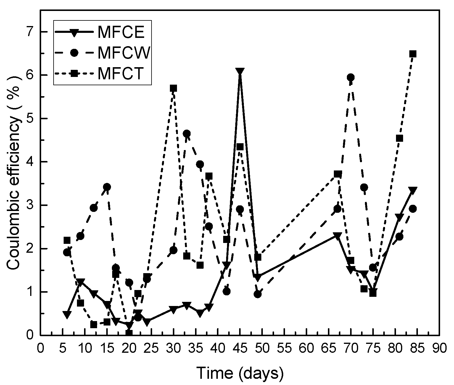 Catalysts 10 00619 g005