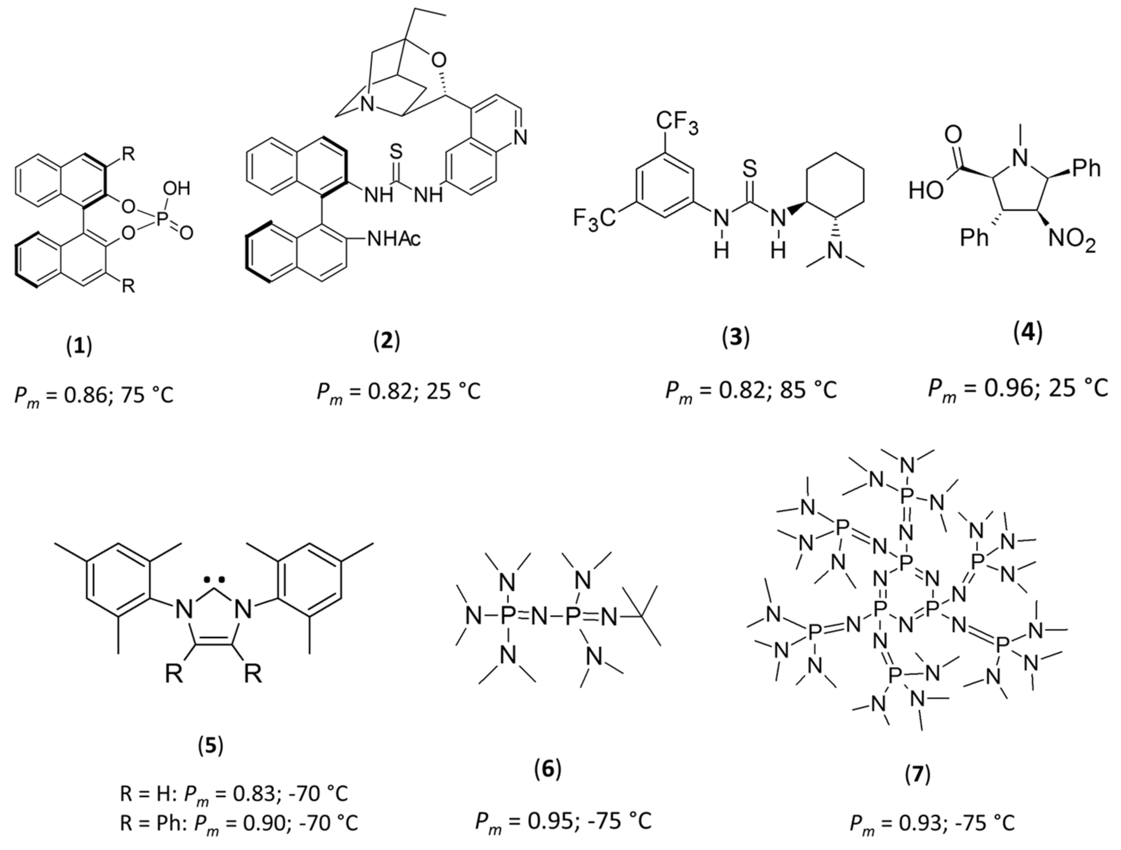 Catalysts 10 00620 g001