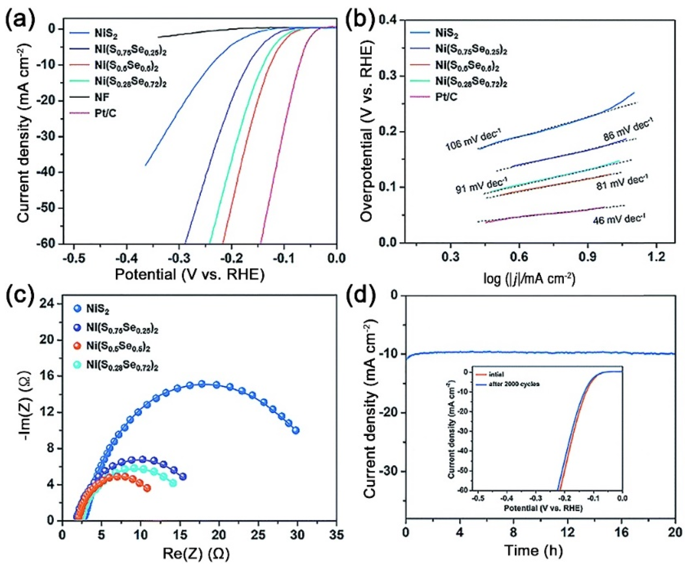 Catalysts 10 00621 g005
