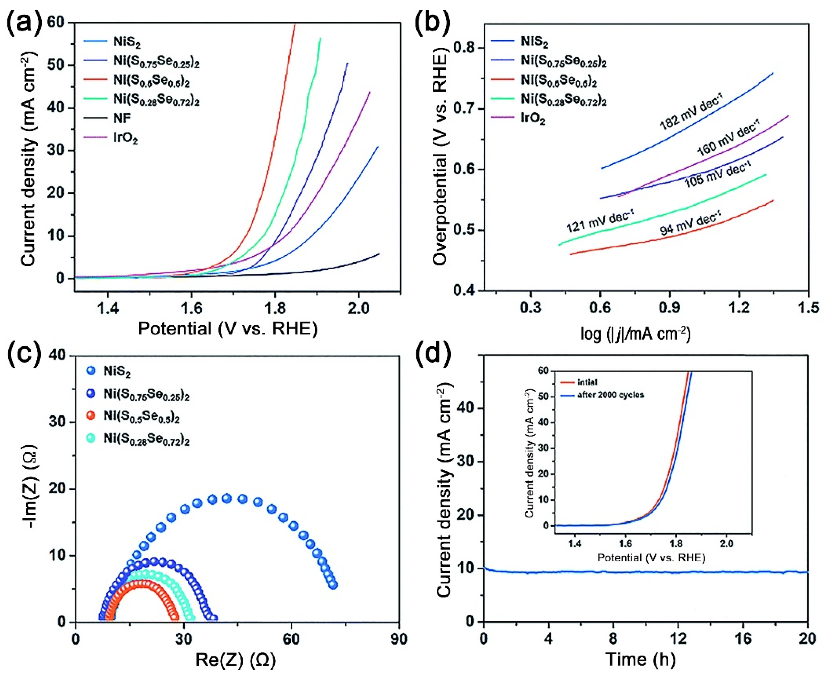 Catalysts 10 00621 g006