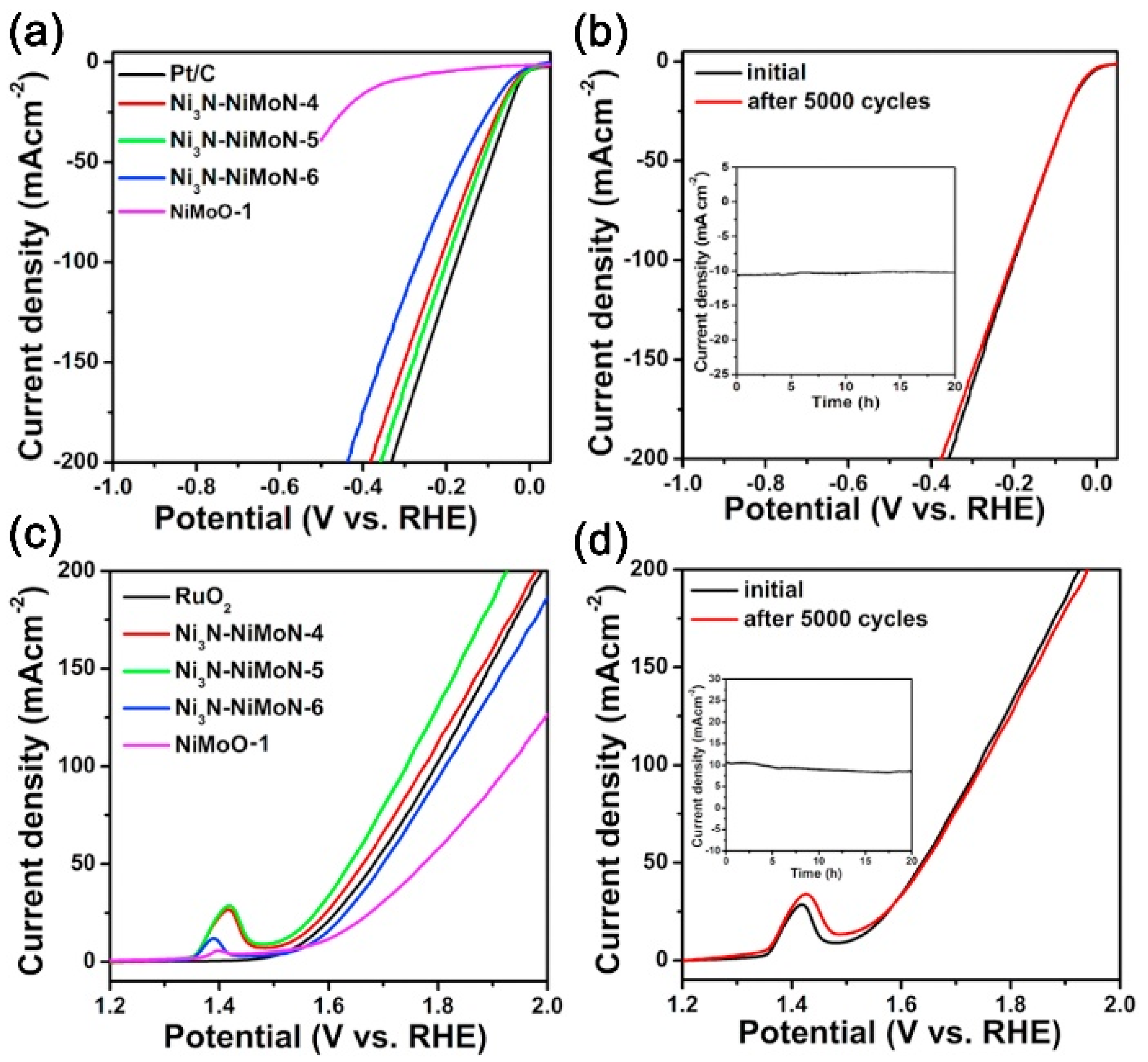 Catalysts 10 00621 g015