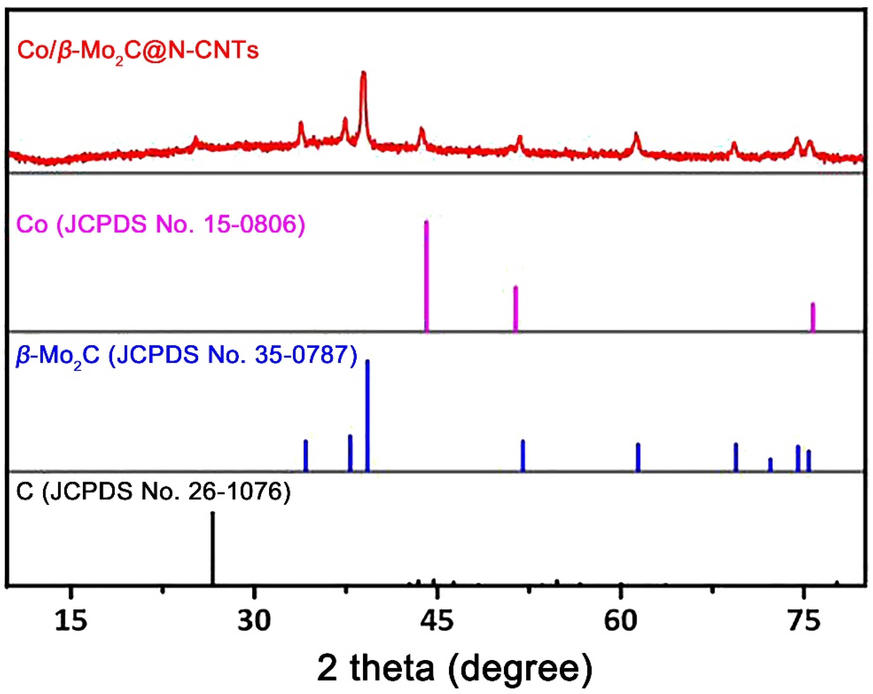 Catalysts 10 00621 g017