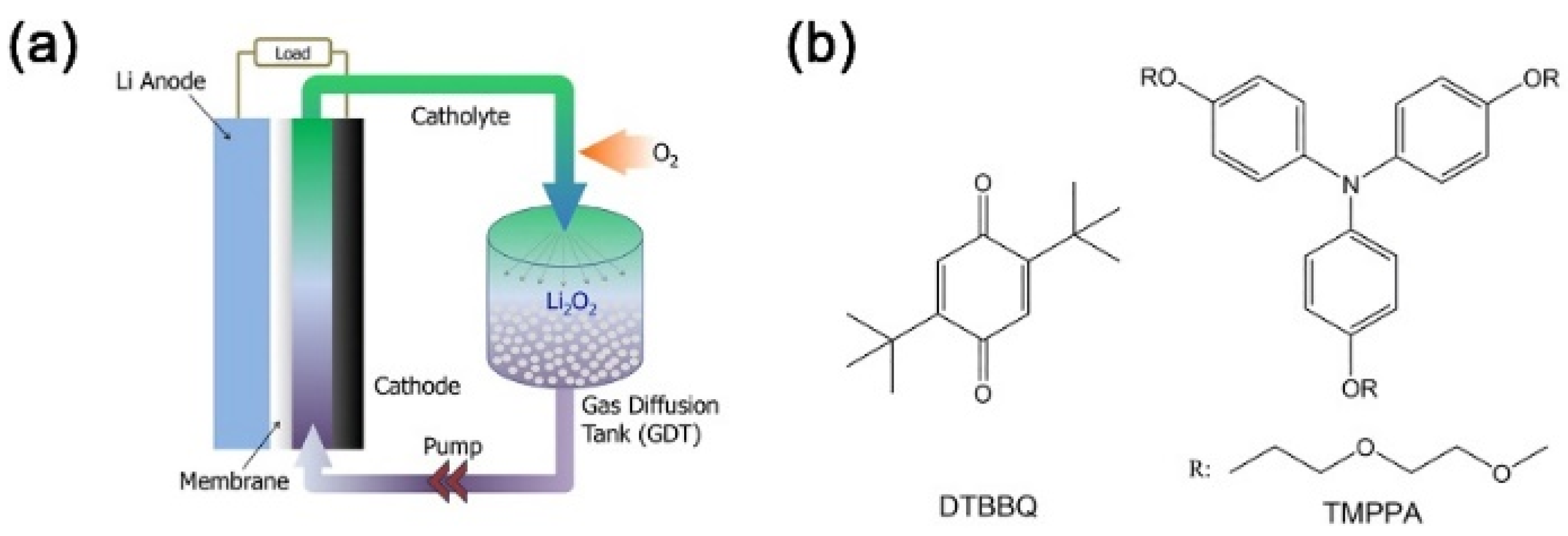 Catalysts 10 00621 g018