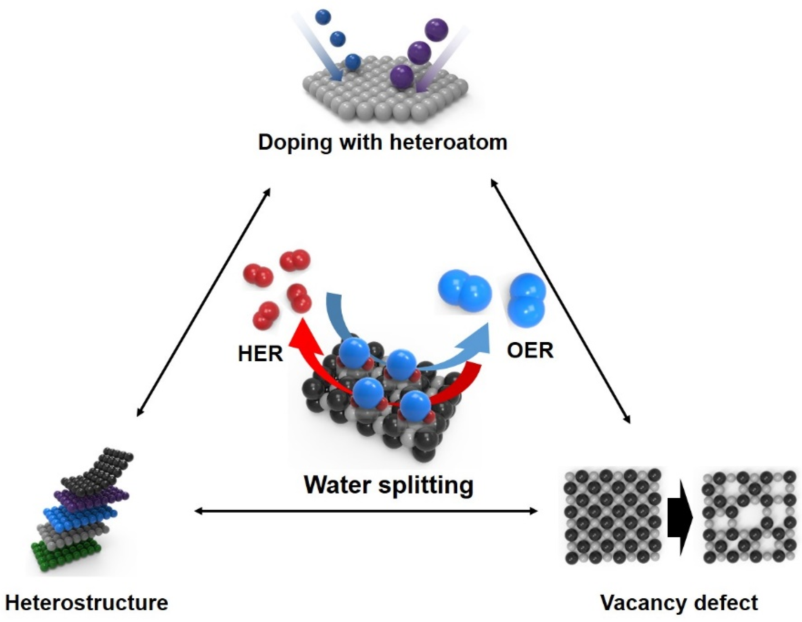Catalysts 10 00621 sch003