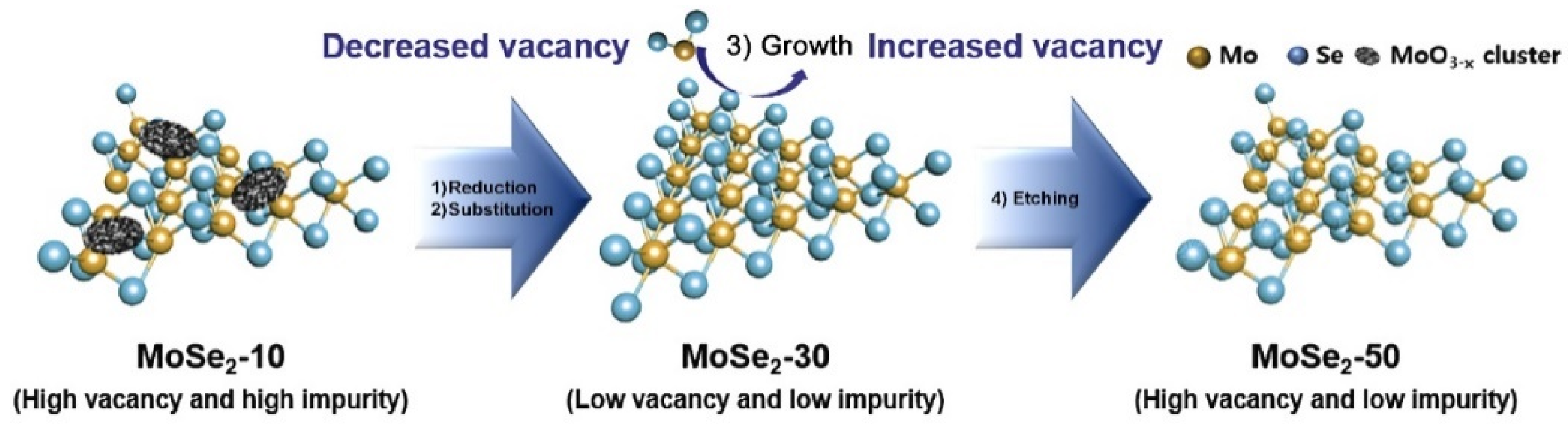 Catalysts 10 00621 sch007