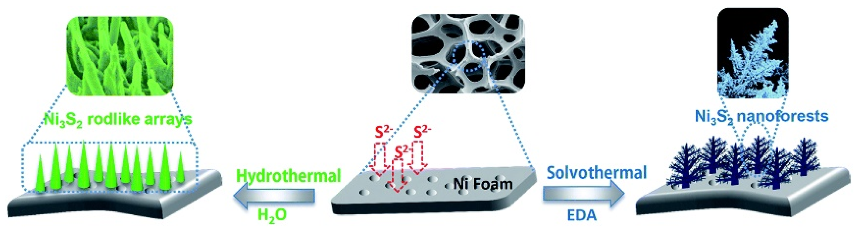 Catalysts 10 00621 sch010