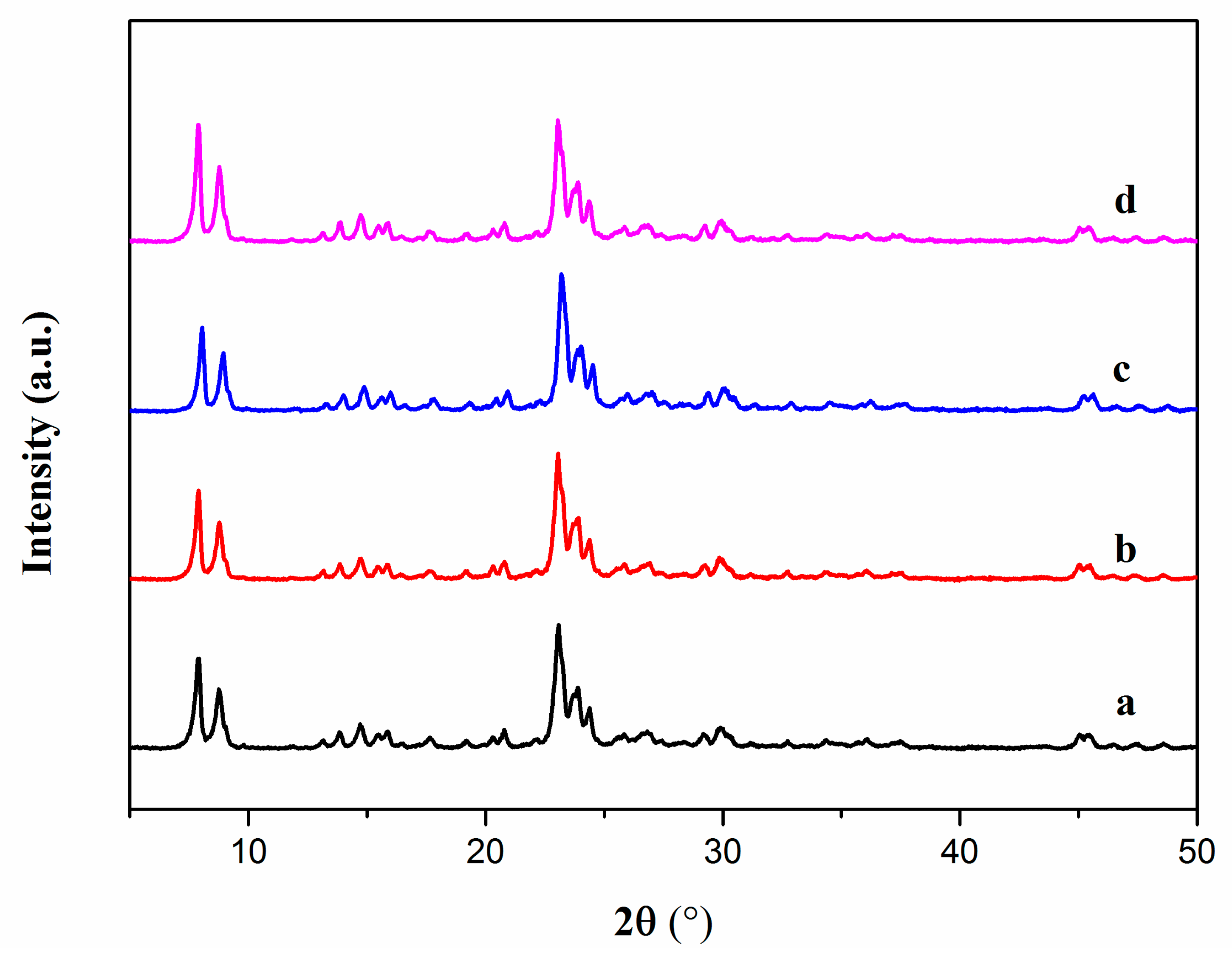 Catalysts 10 00622 g001 Catalysts 10 00622 g001
