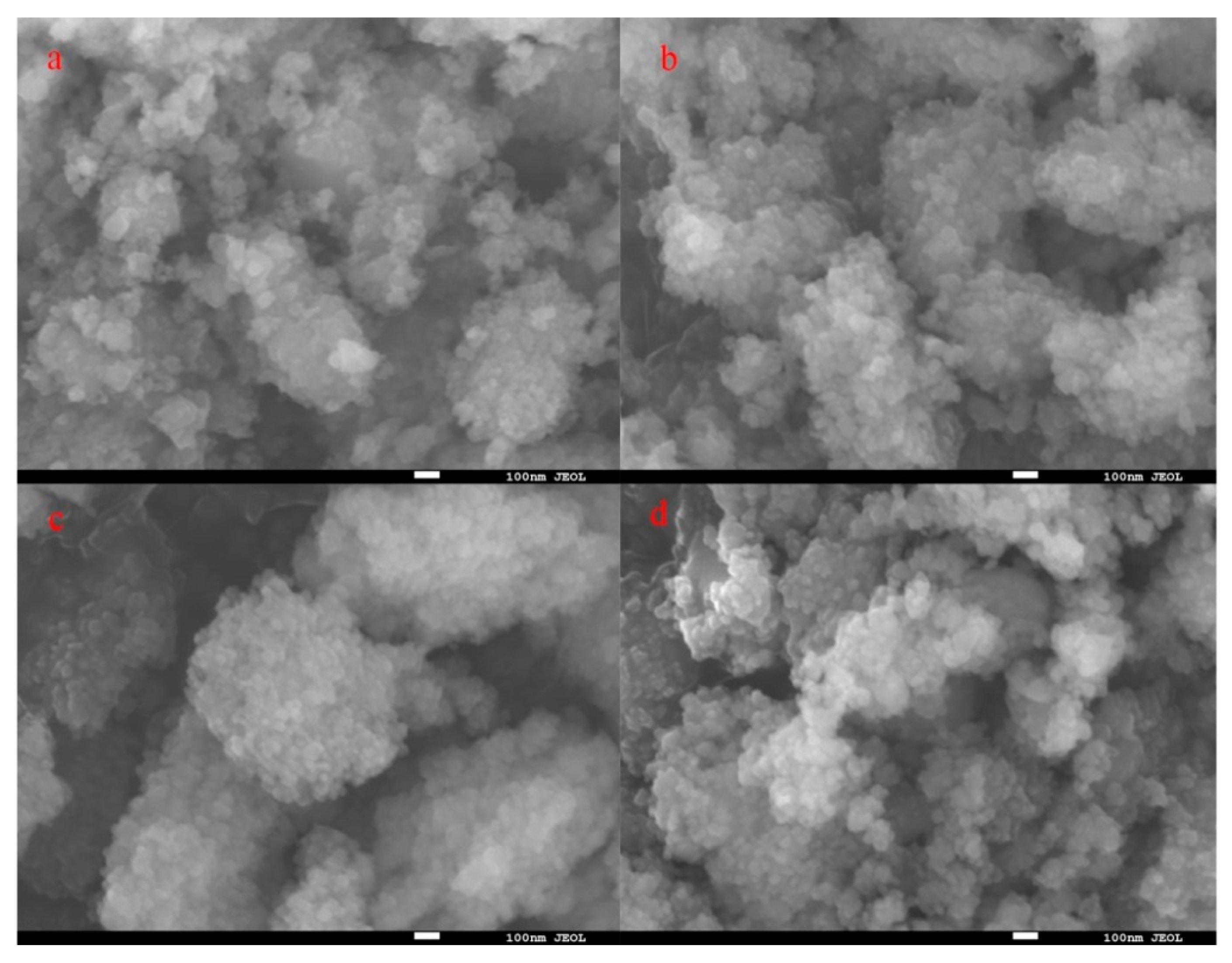 Catalysts 10 00622 g002 Catalysts 10 00622 g002