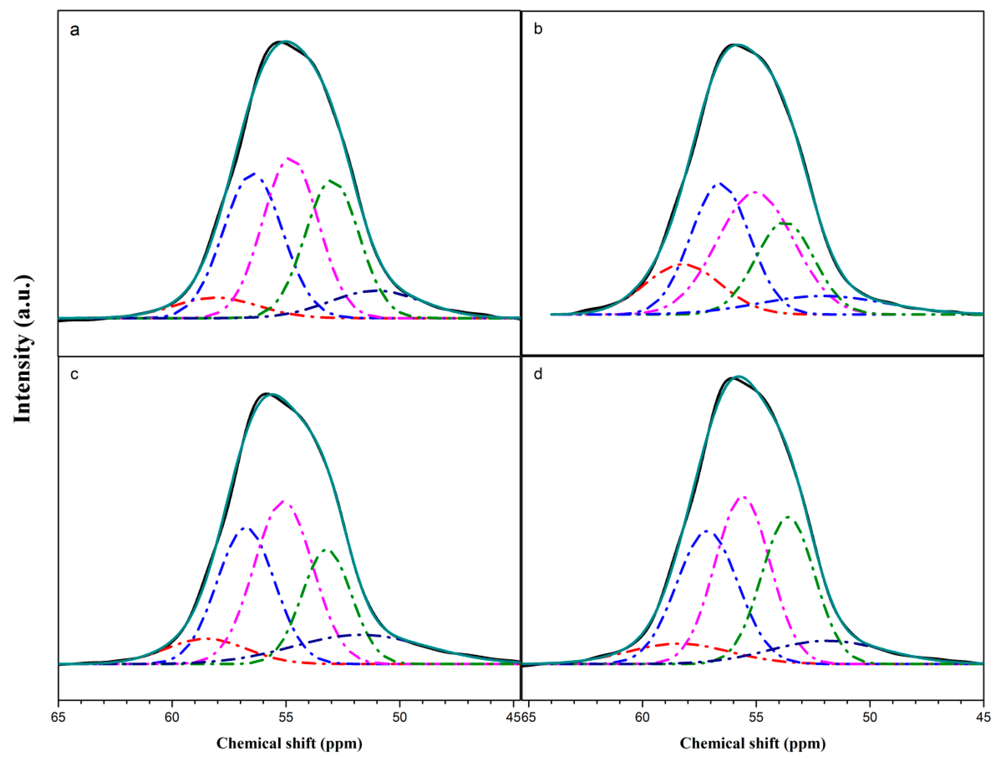 Catalysts 10 00622 g004 Catalysts 10 00622 g004