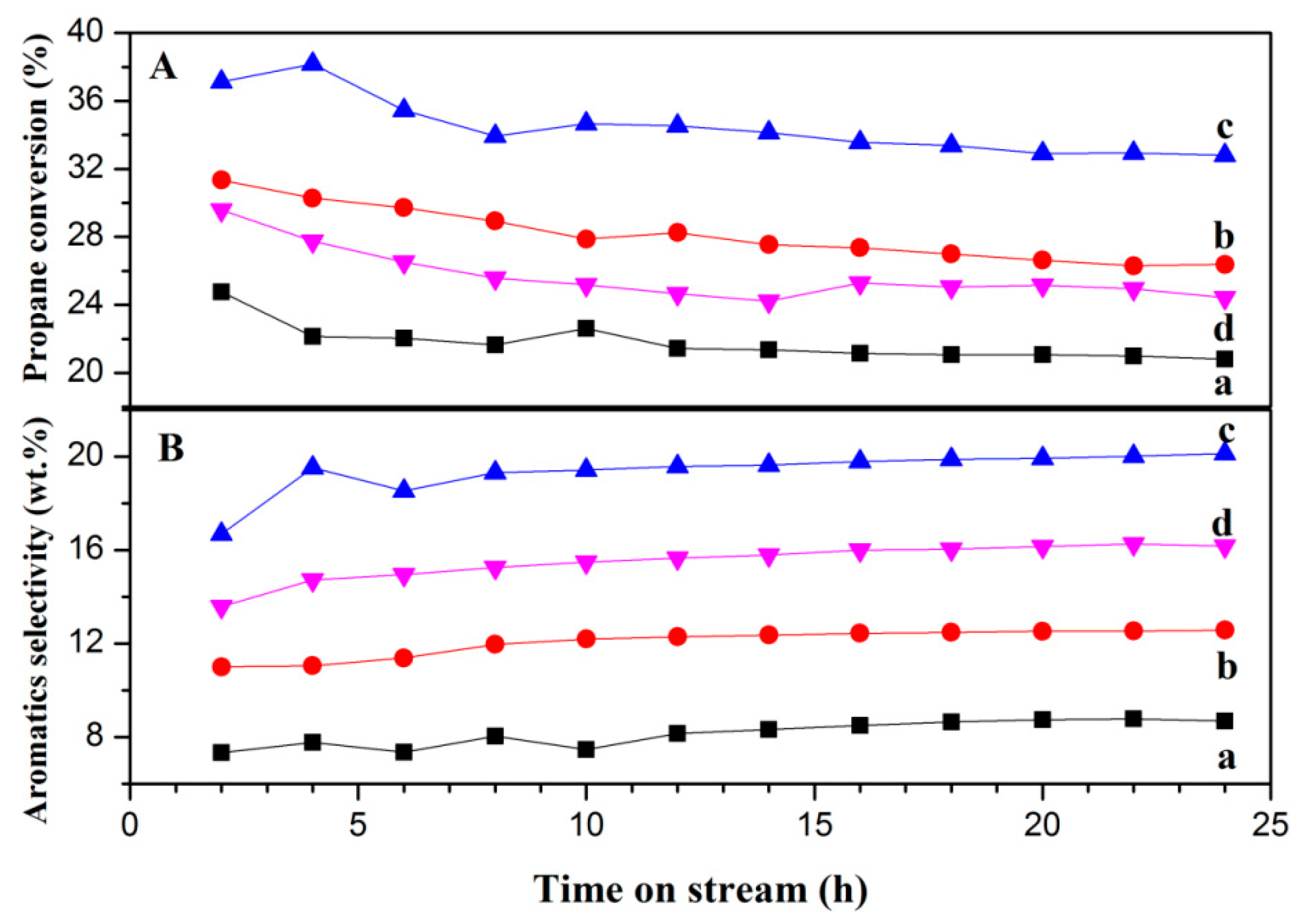 Catalysts 10 00622 g005 Catalysts 10 00622 g005
