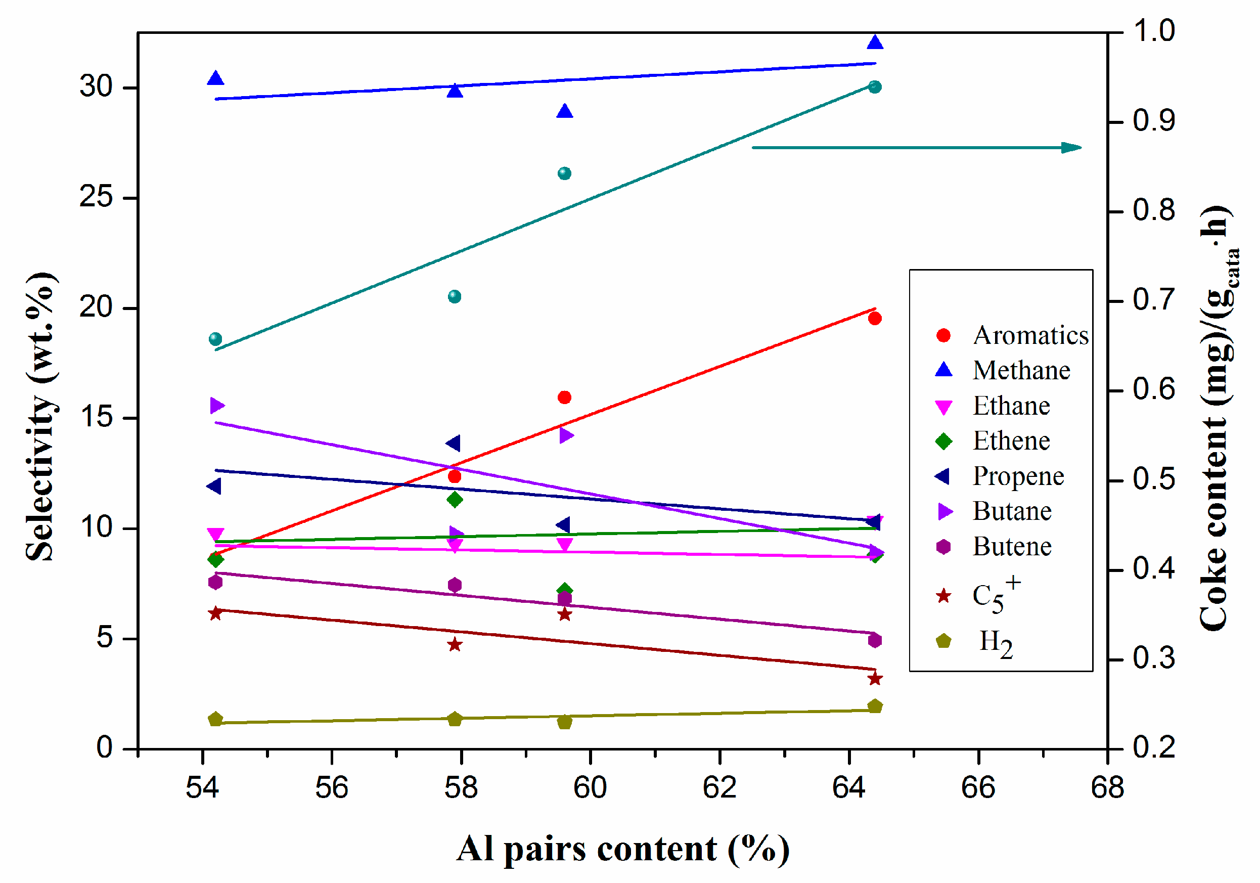 Catalysts 10 00622 g006 Catalysts 10 00622 g006