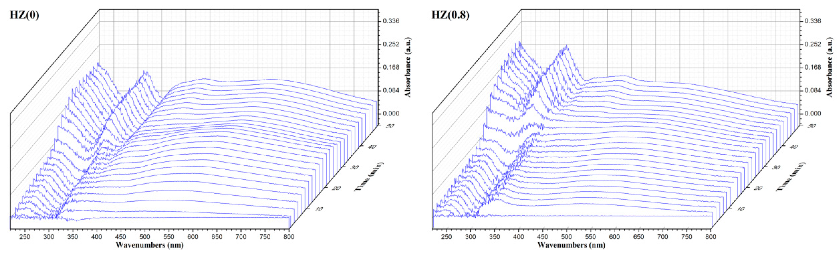 Catalysts 10 00622 g008 Catalysts 10 00622 g008